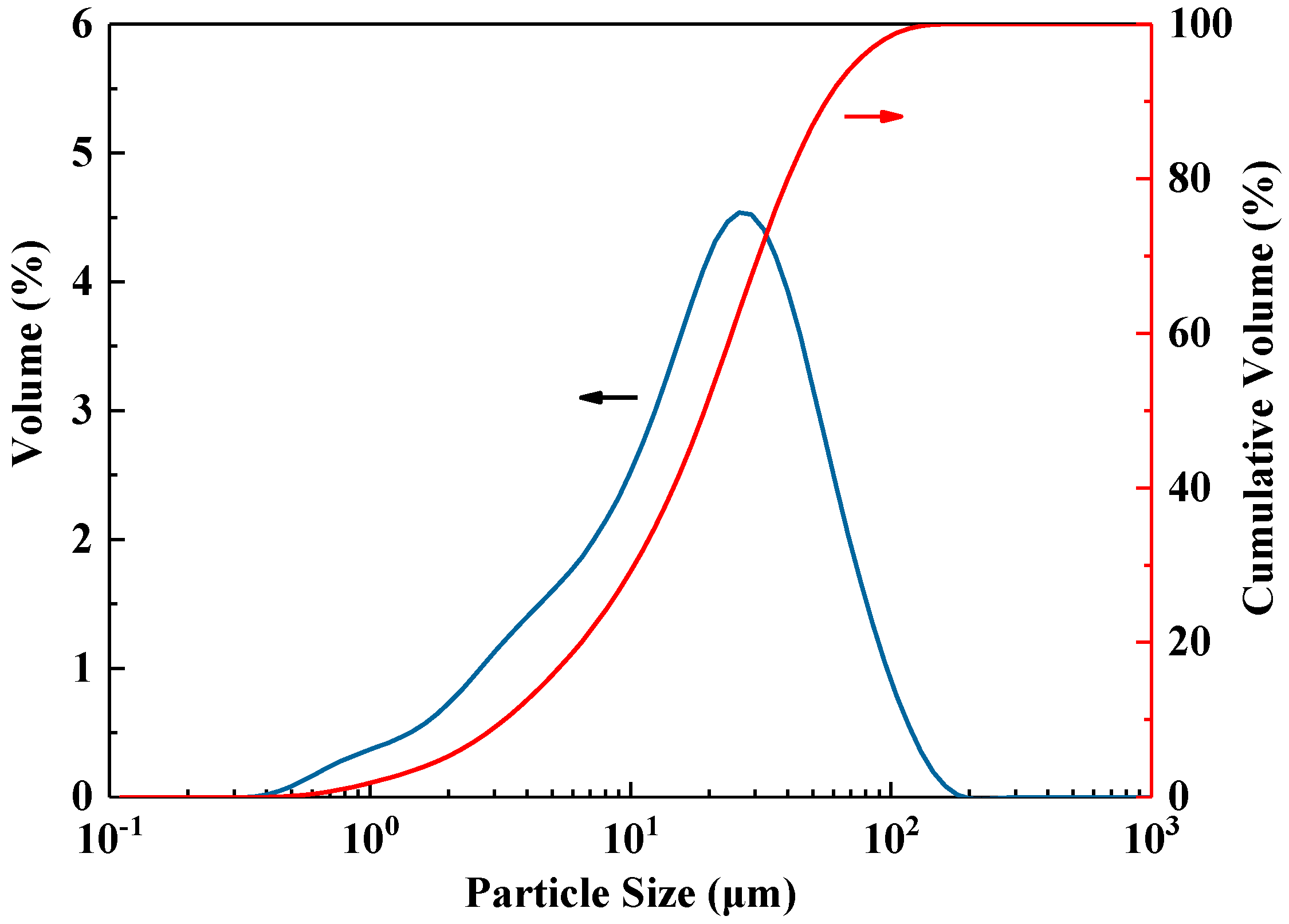Separations 09 00450 g001