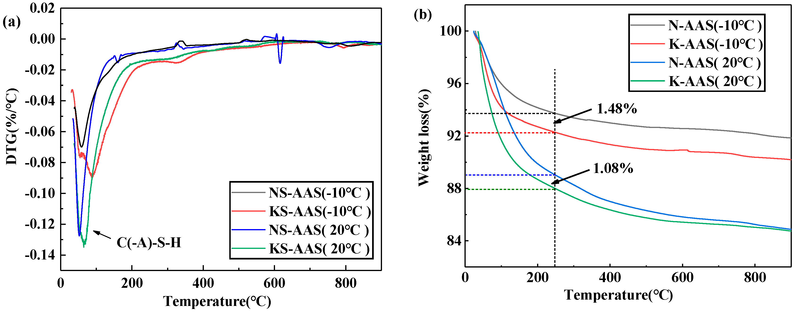 Separations 09 00450 g005