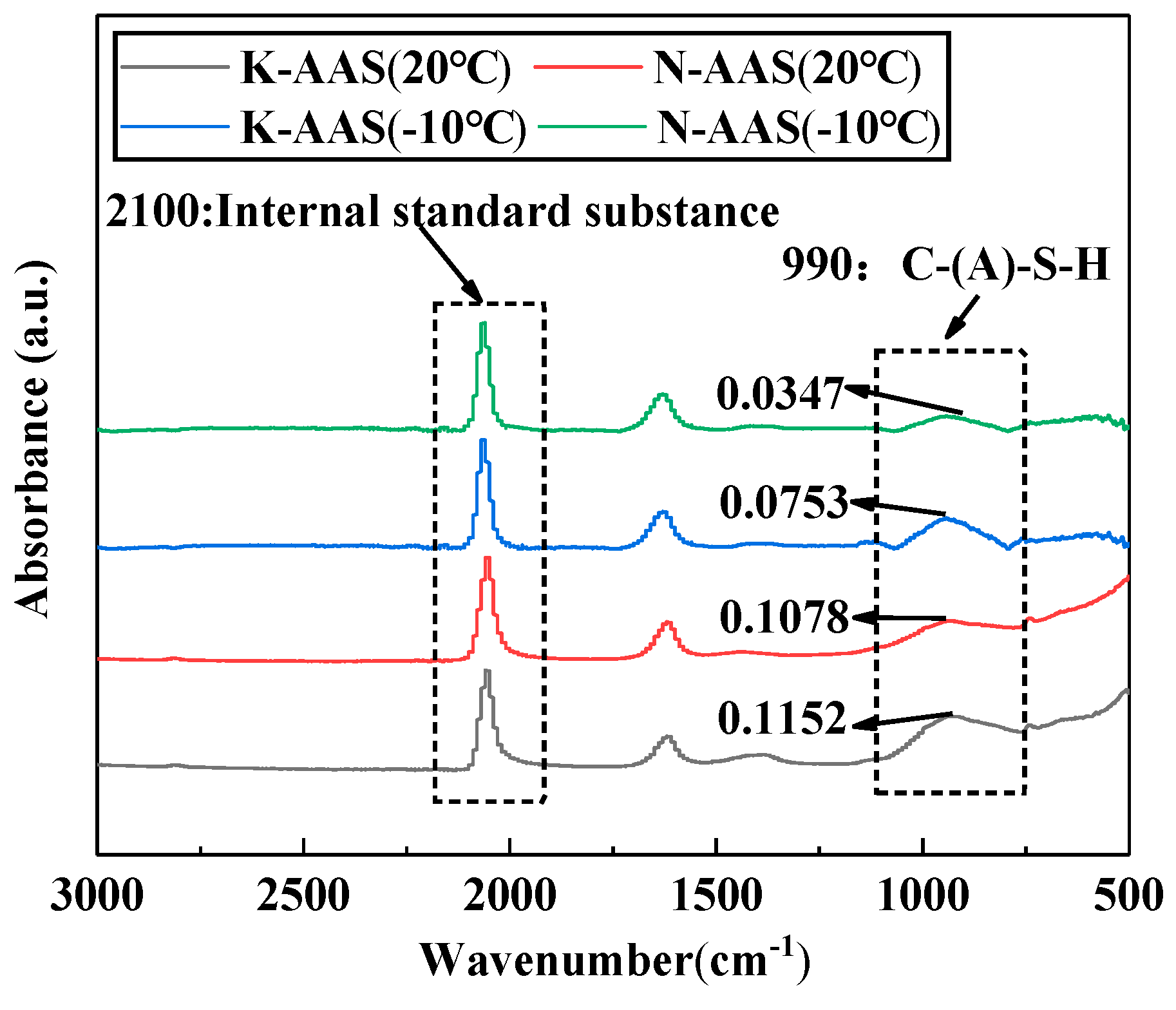 Separations 09 00450 g006