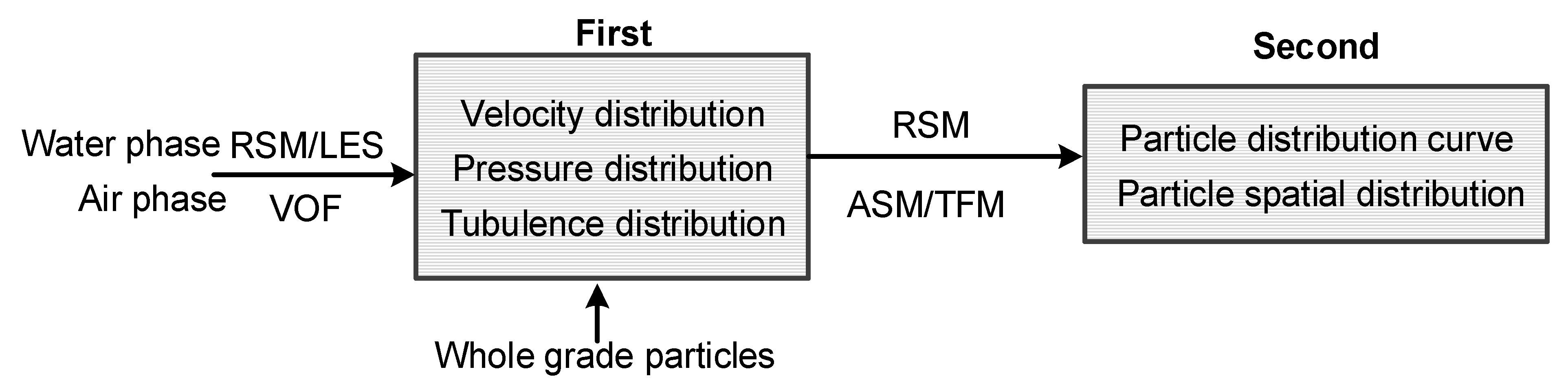 Separations 10 00003 g001