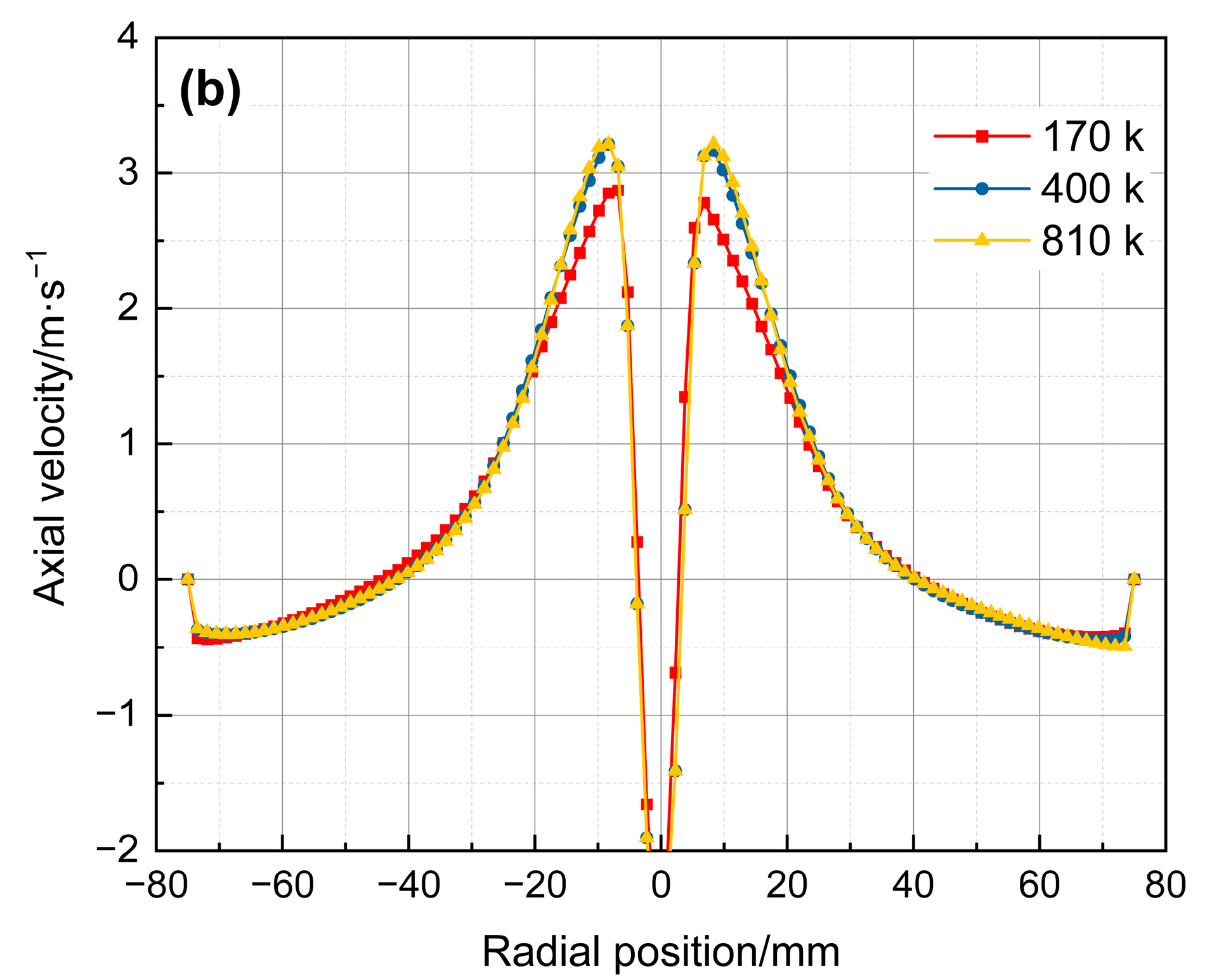 Separations 10 00003 g003b