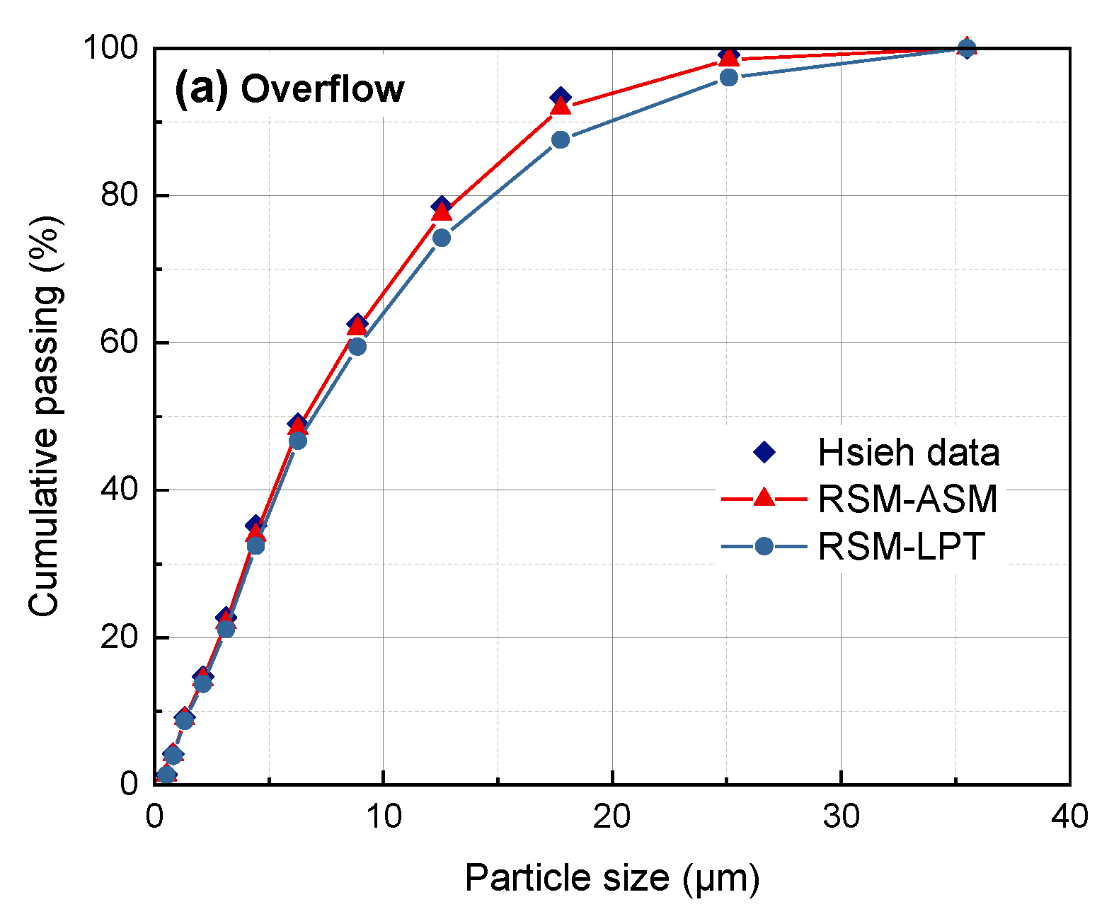 Separations 10 00003 g005a