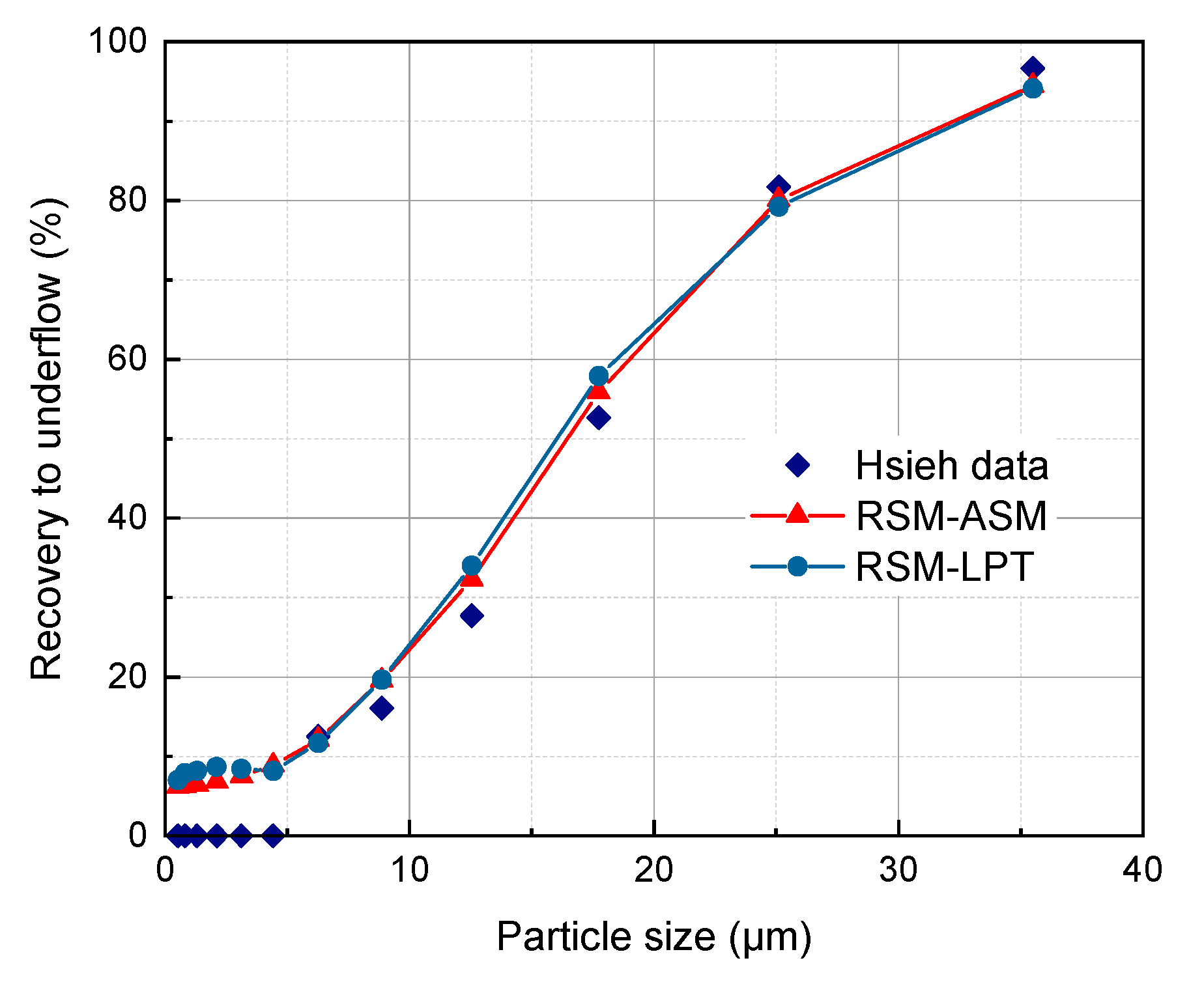 Separations 10 00003 g006