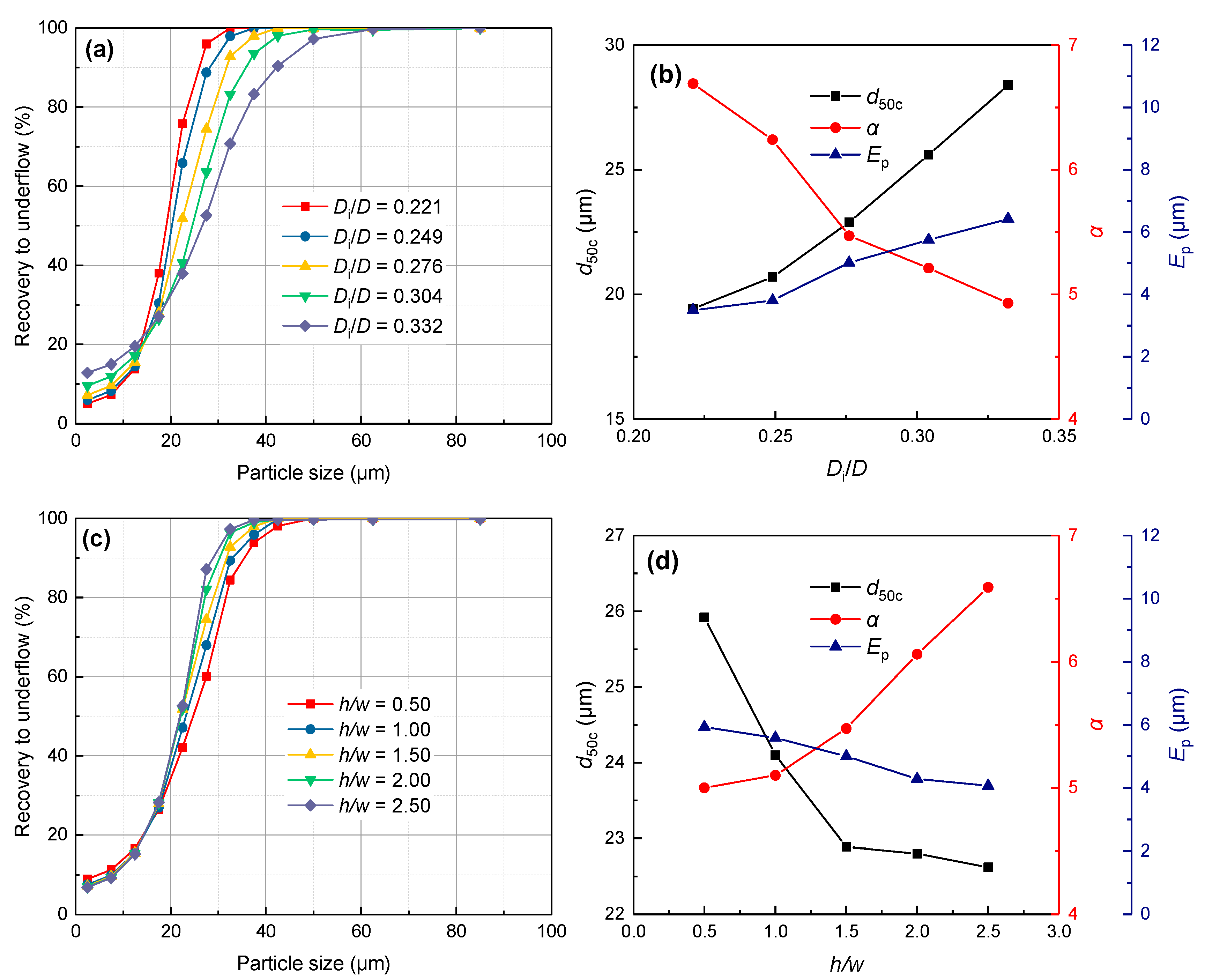 Separations 10 00003 g009