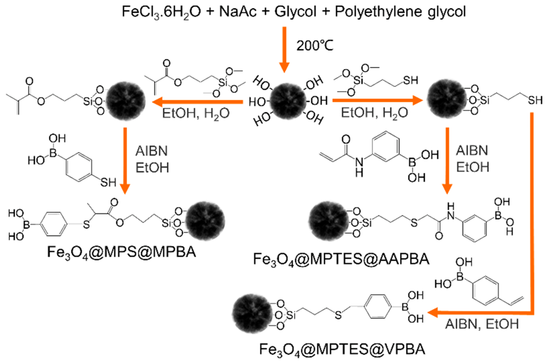 Separations 10 00004 g001 Separations 10 00004 g001