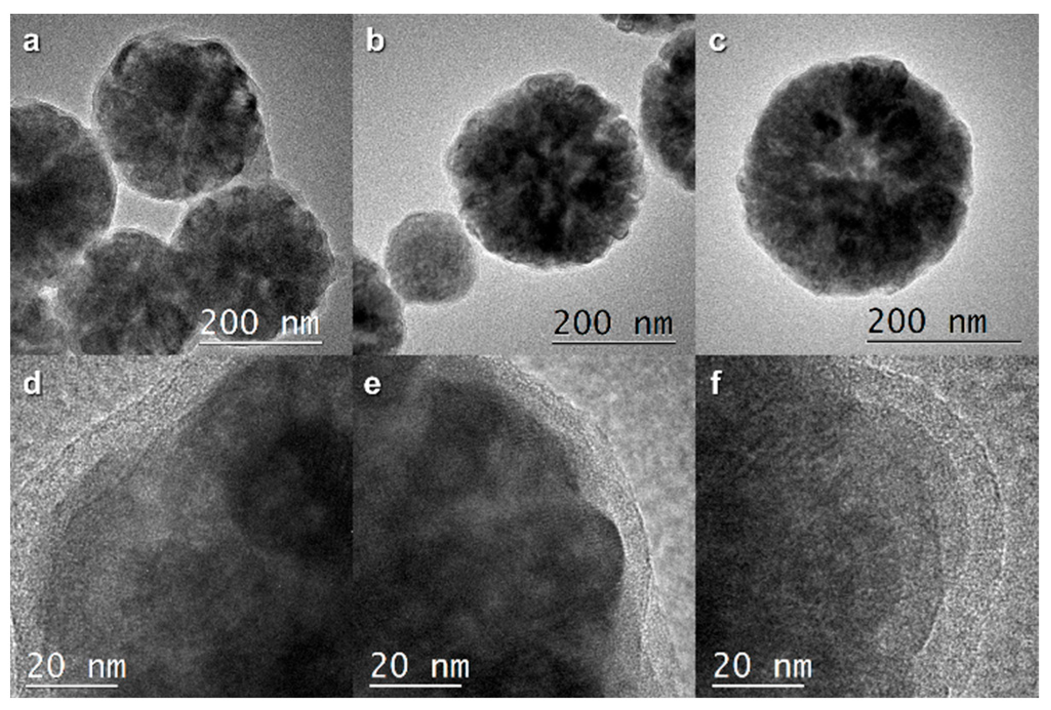 Separations 10 00004 g002 Separations 10 00004 g002