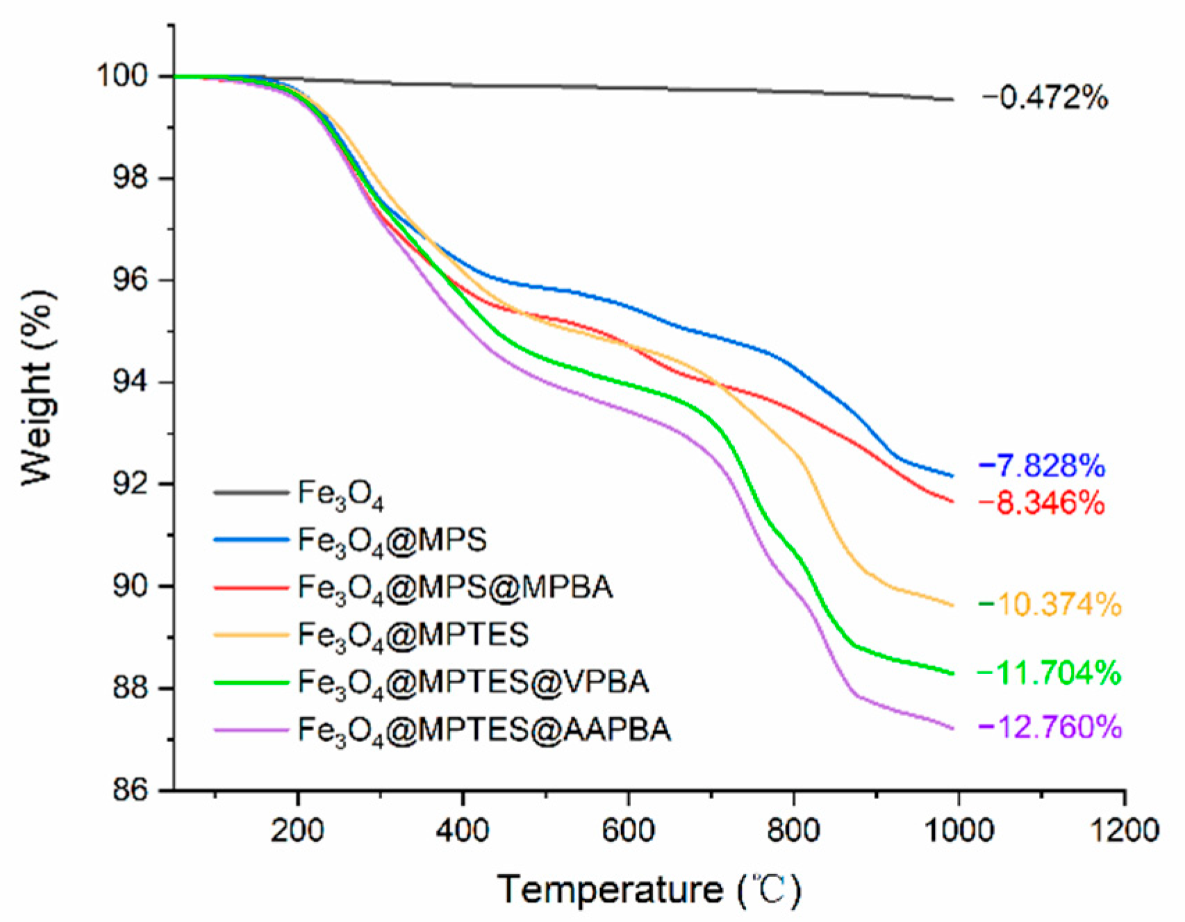 Separations 10 00004 g005 Separations 10 00004 g005