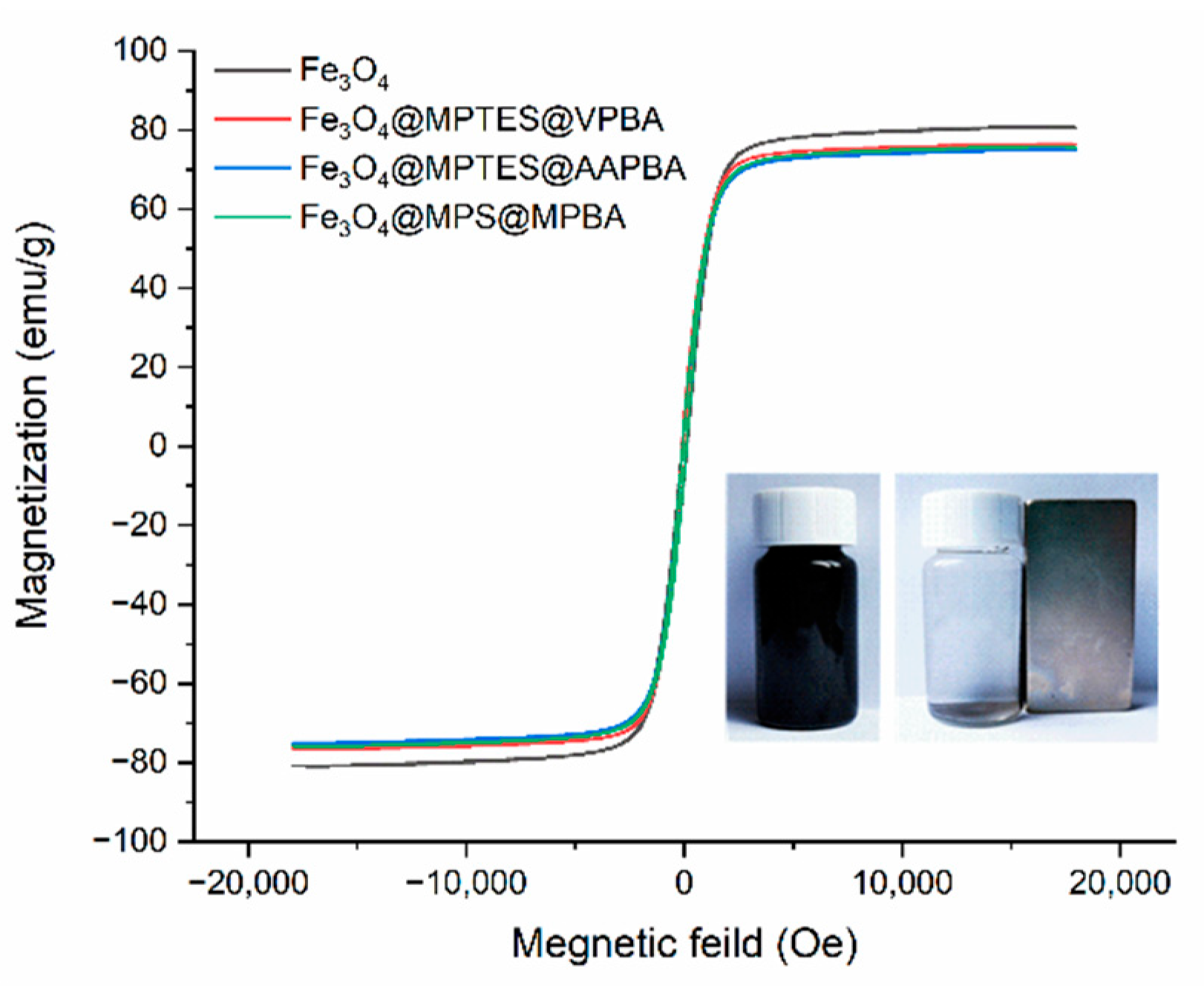 Separations 10 00004 g006 Separations 10 00004 g006