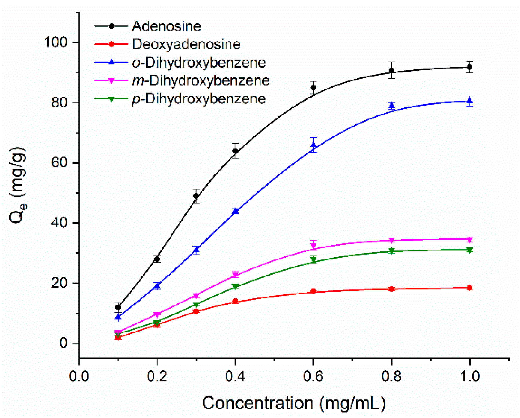 Separations 10 00004 g007 Separations 10 00004 g007