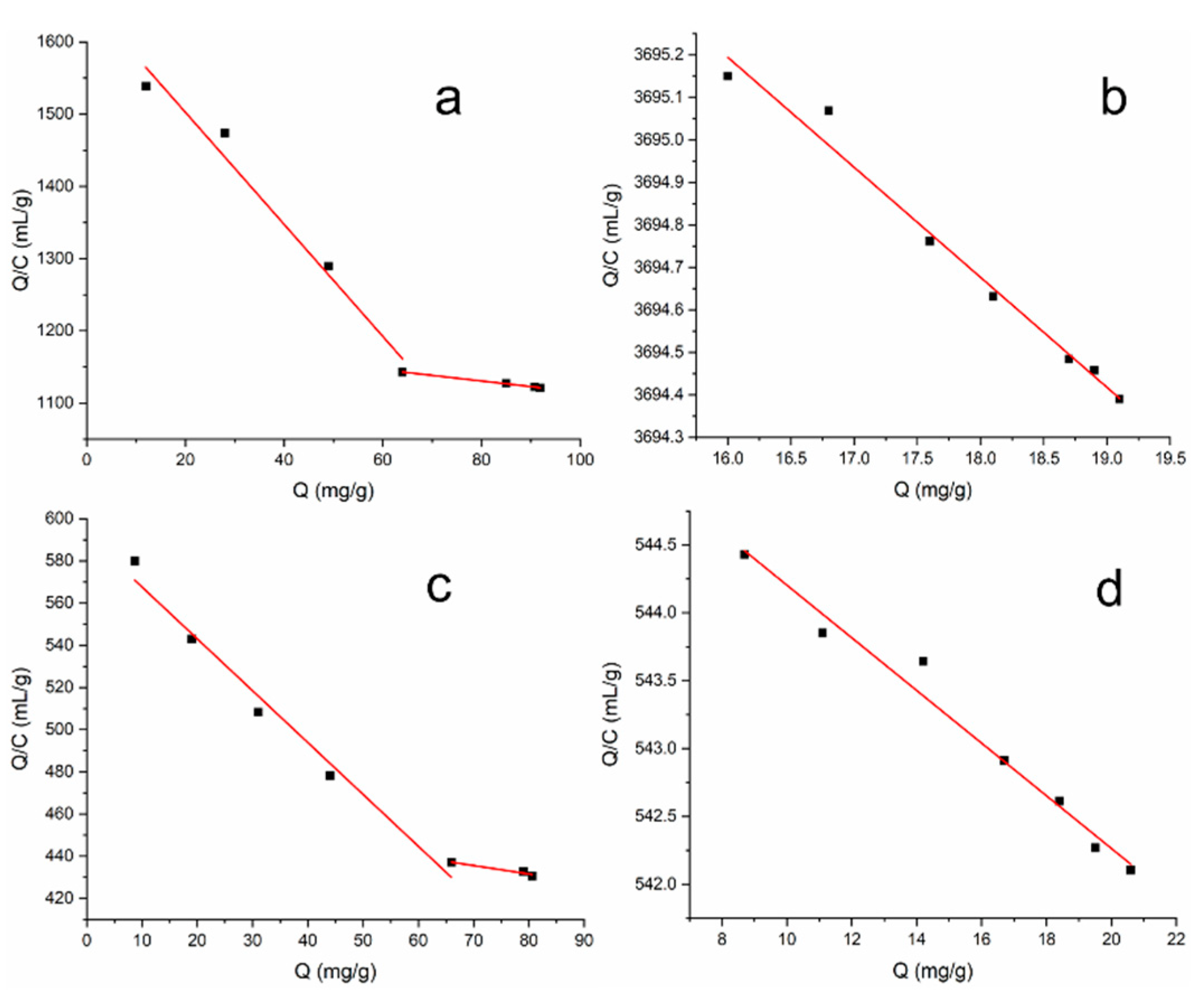 Separations 10 00004 g008 Separations 10 00004 g008