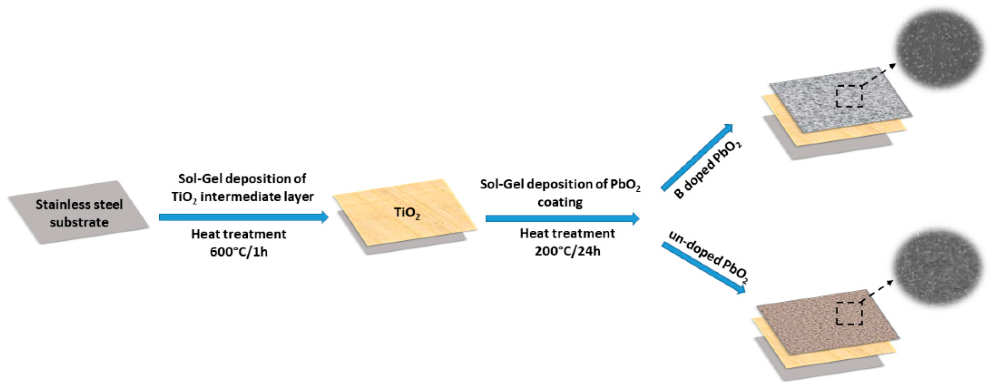 Separations 10 00005 g001 Separations 10 00005 g001