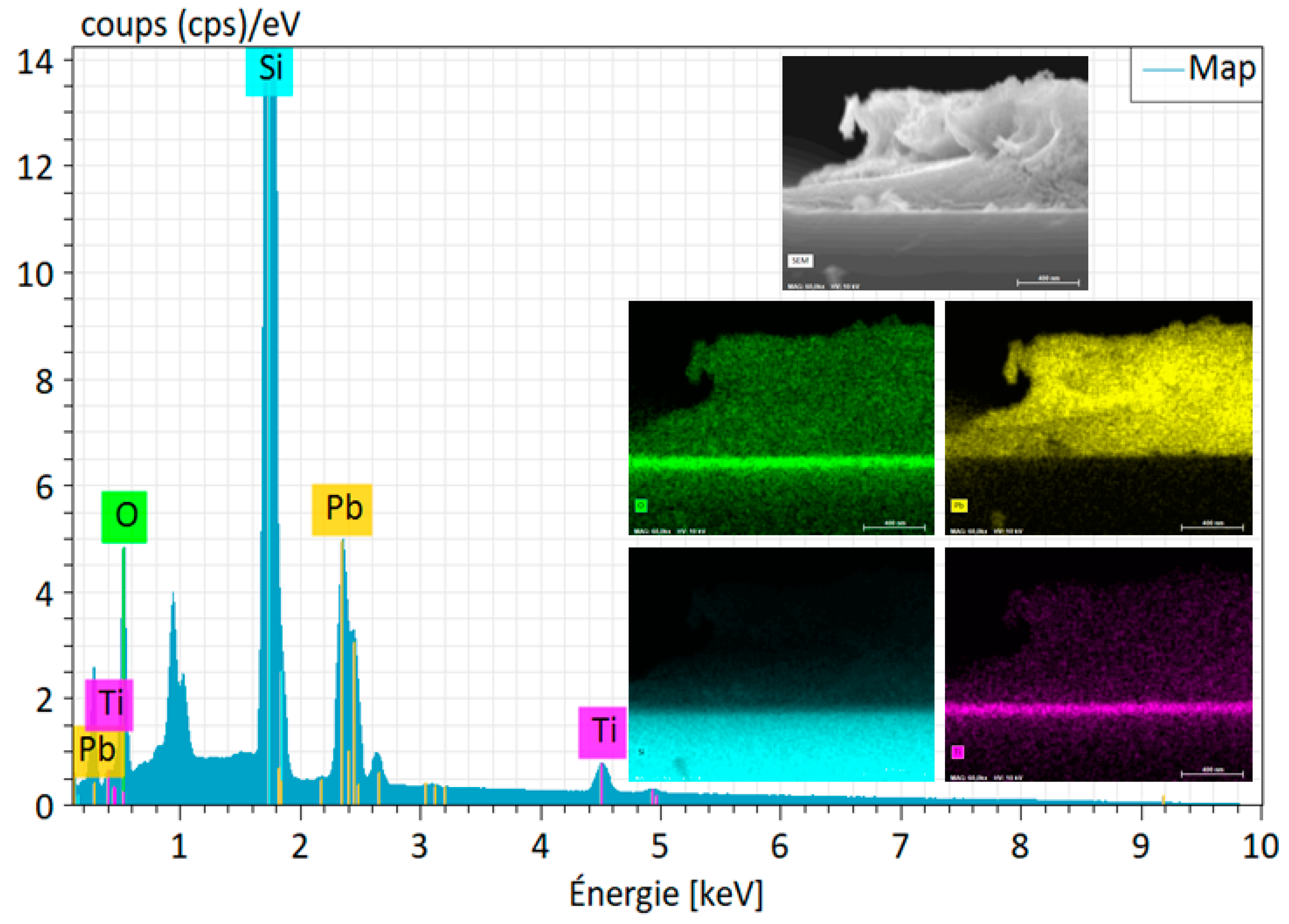 Separations 10 00005 g004 Separations 10 00005 g004
