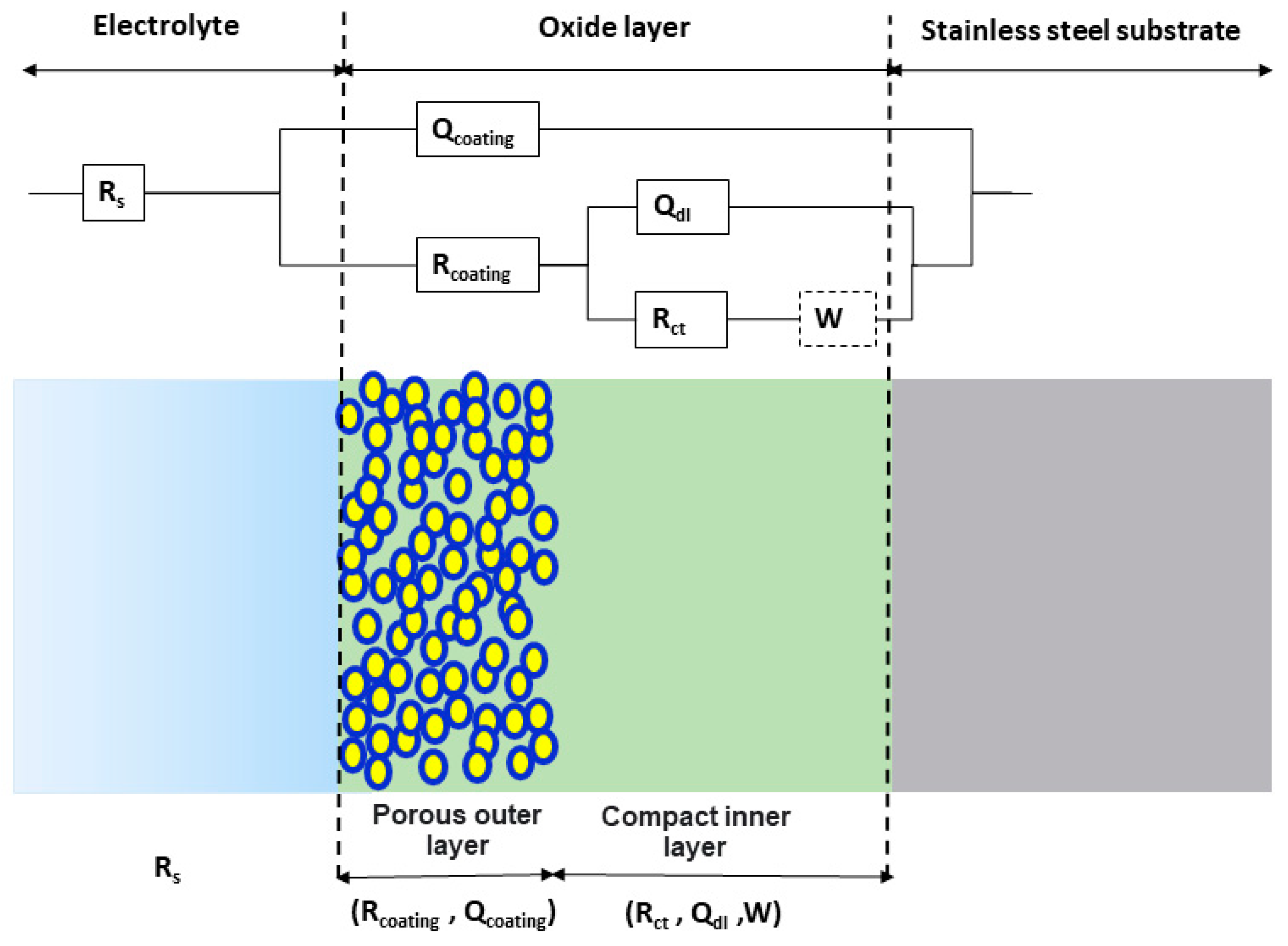 Separations 10 00005 g007 Separations 10 00005 g007