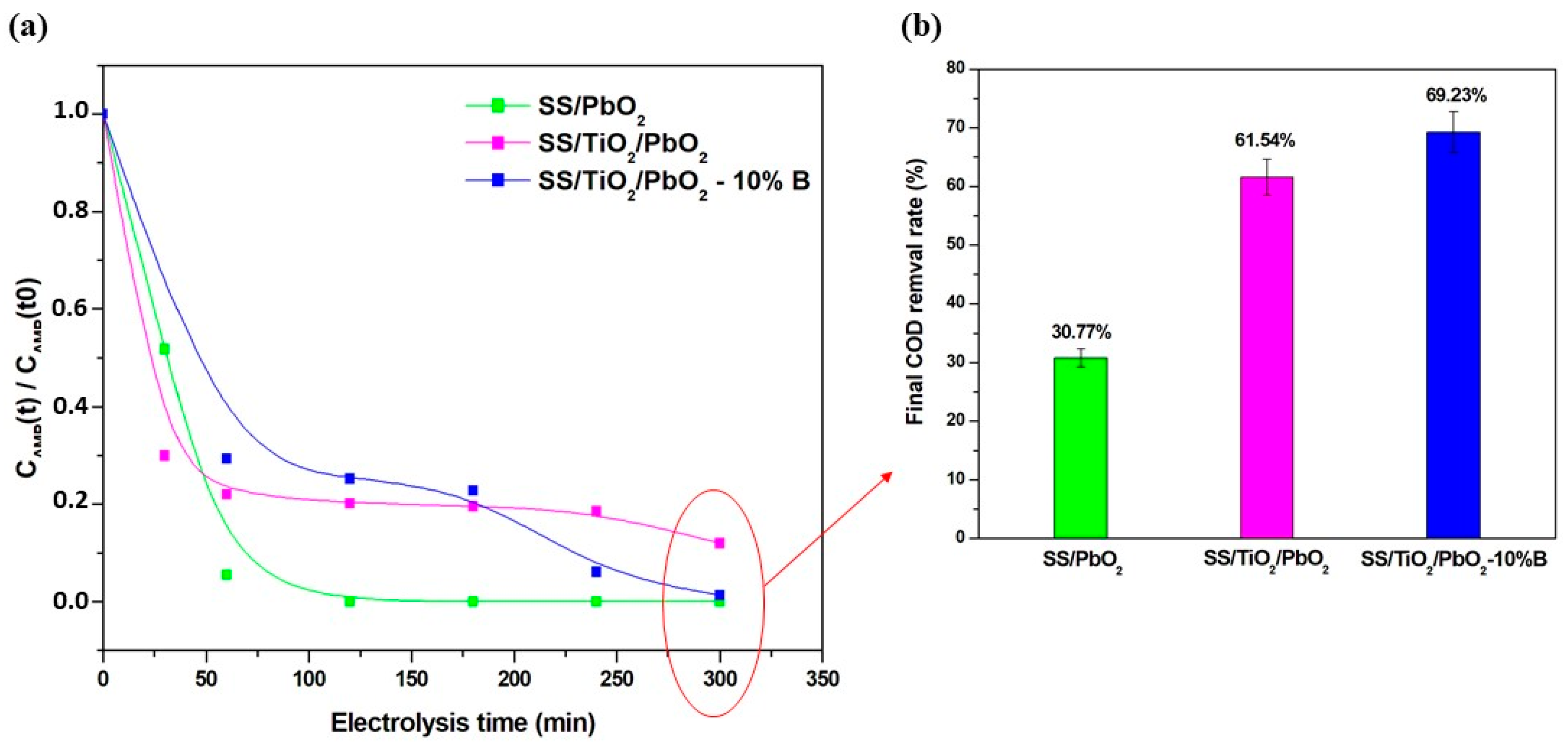 Separations 10 00005 g009 Separations 10 00005 g009