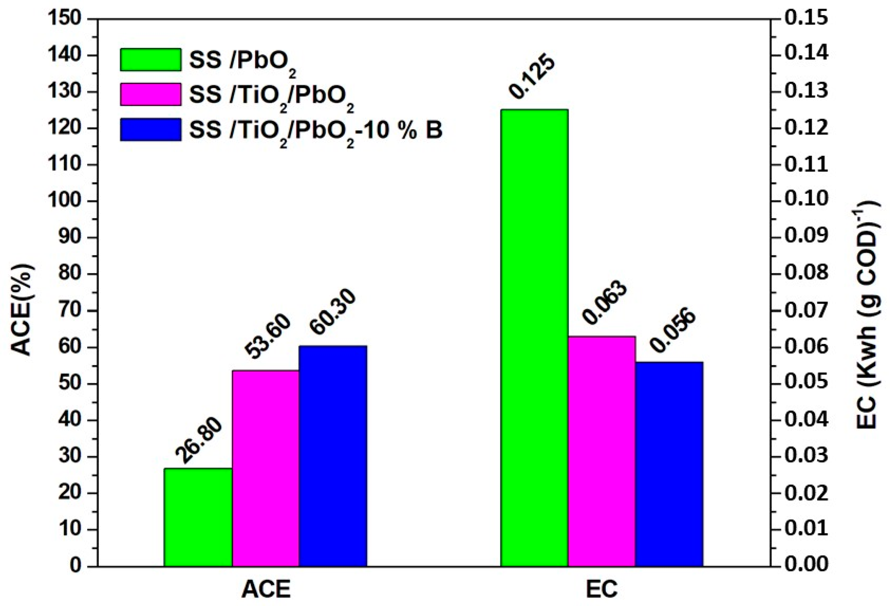 Separations 10 00005 g010 Separations 10 00005 g010