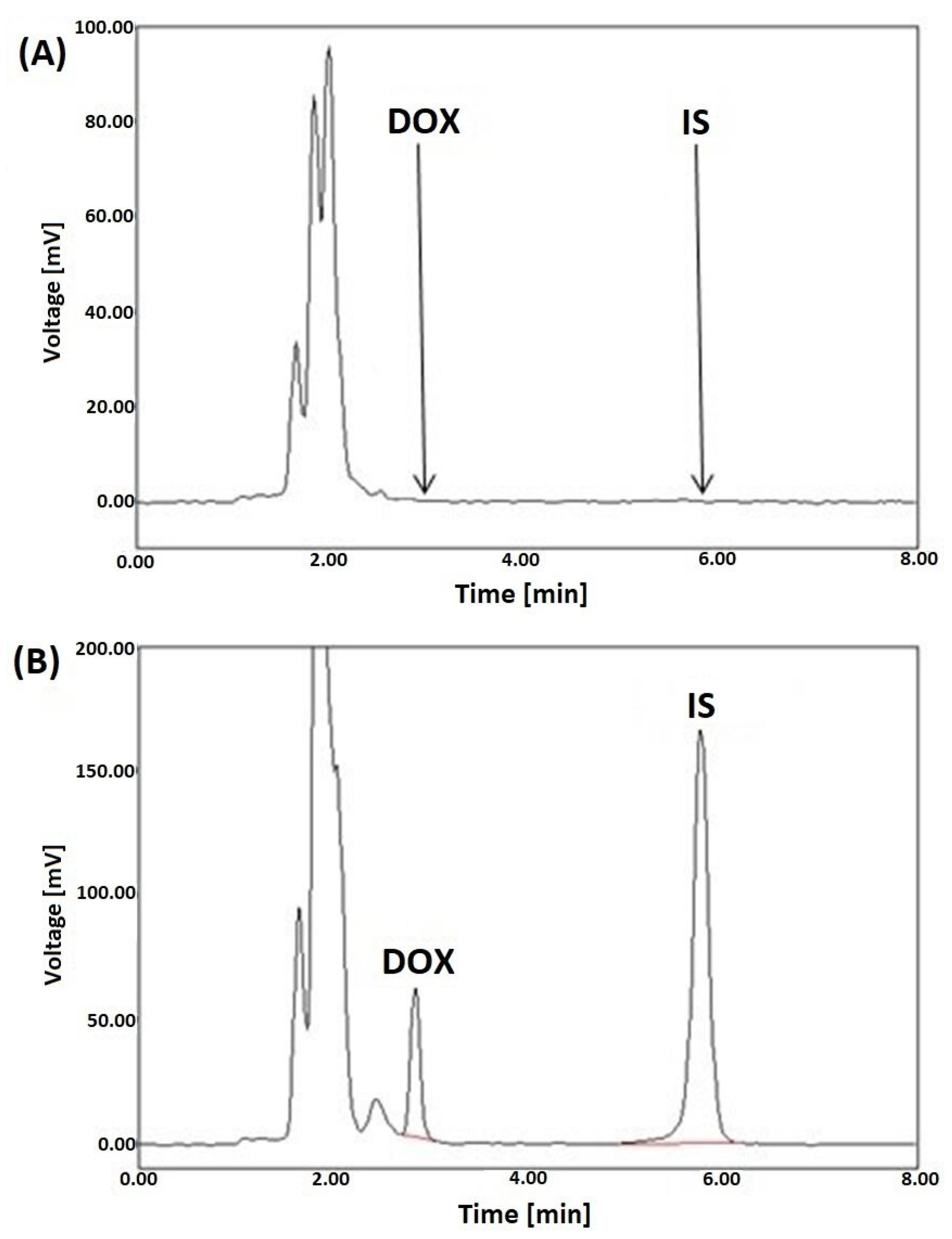 Separations 10 00006 g002