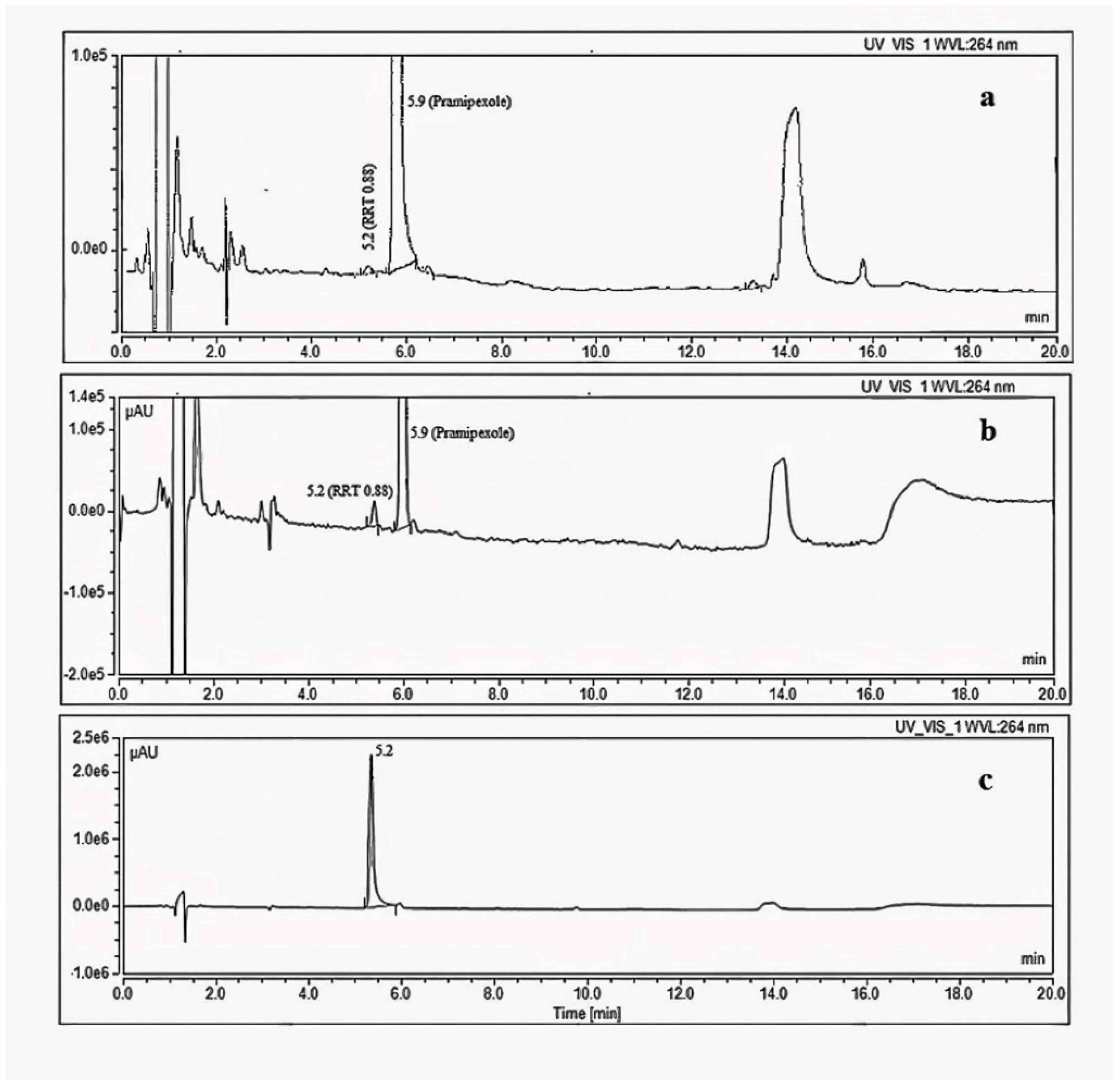 Separations 10 00007 g004