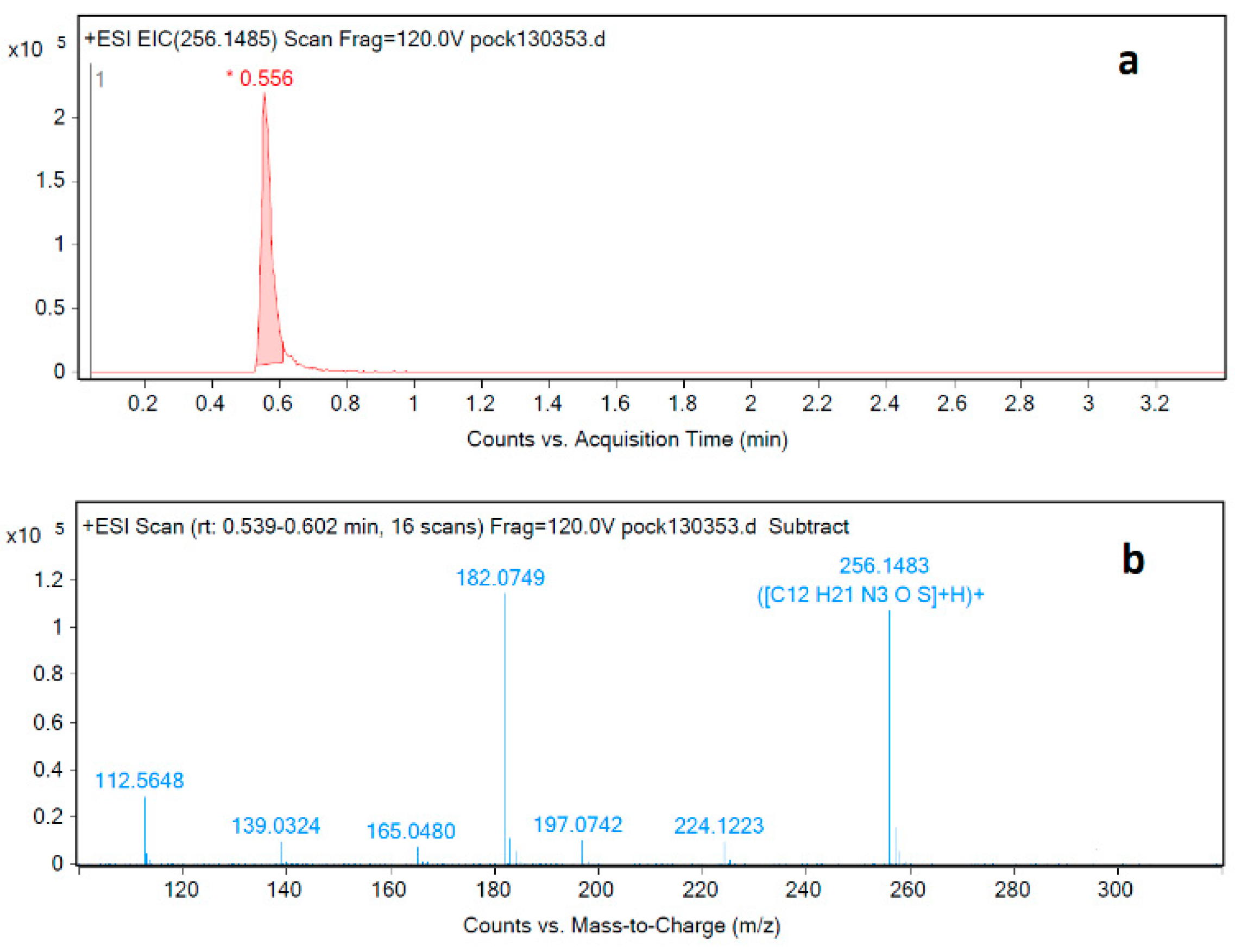 Separations 10 00007 g005