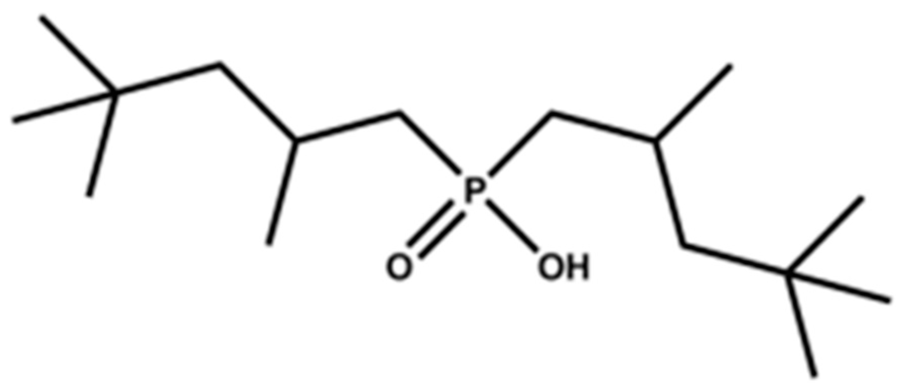 Separations 10 00008 g001