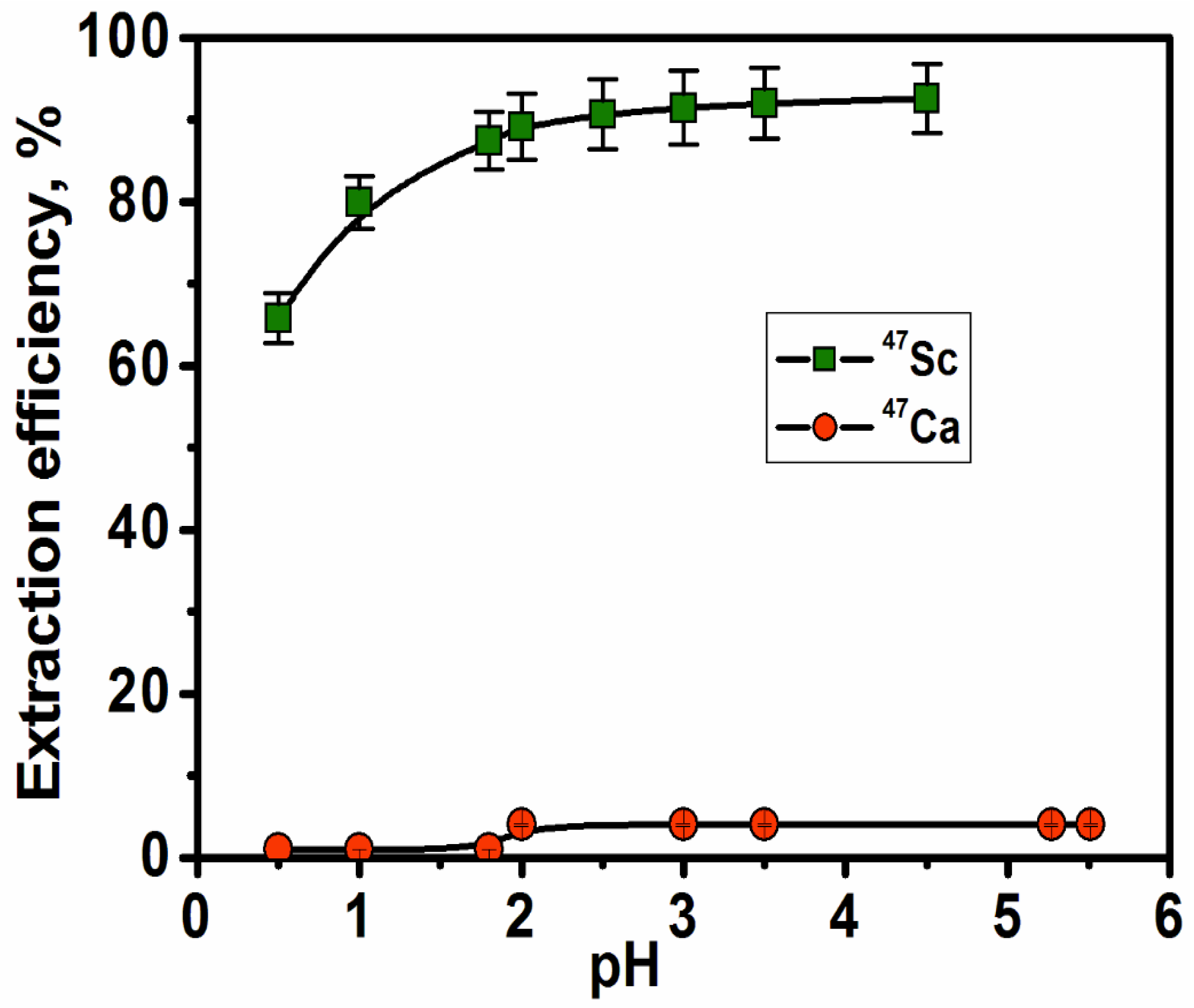 Separations 10 00008 g002