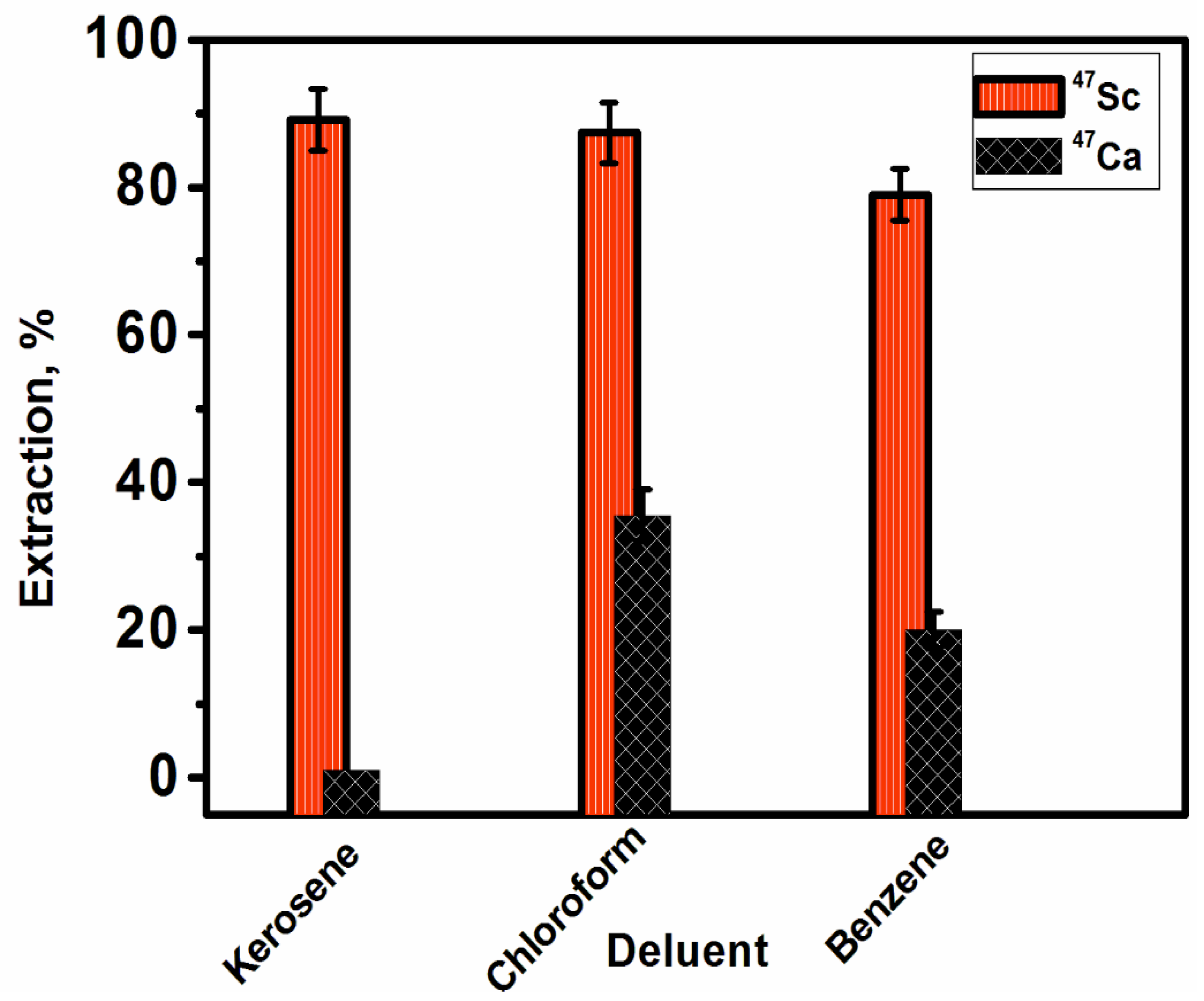 Separations 10 00008 g004