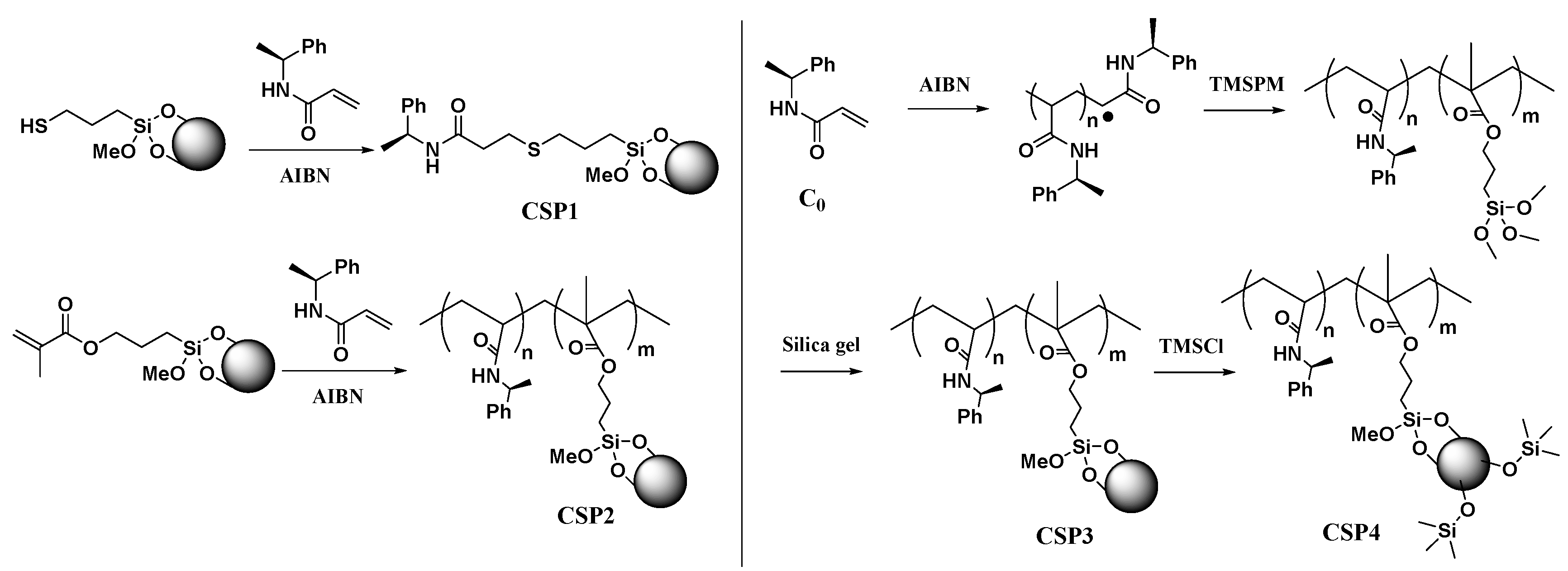 Separations 10 00011 g001