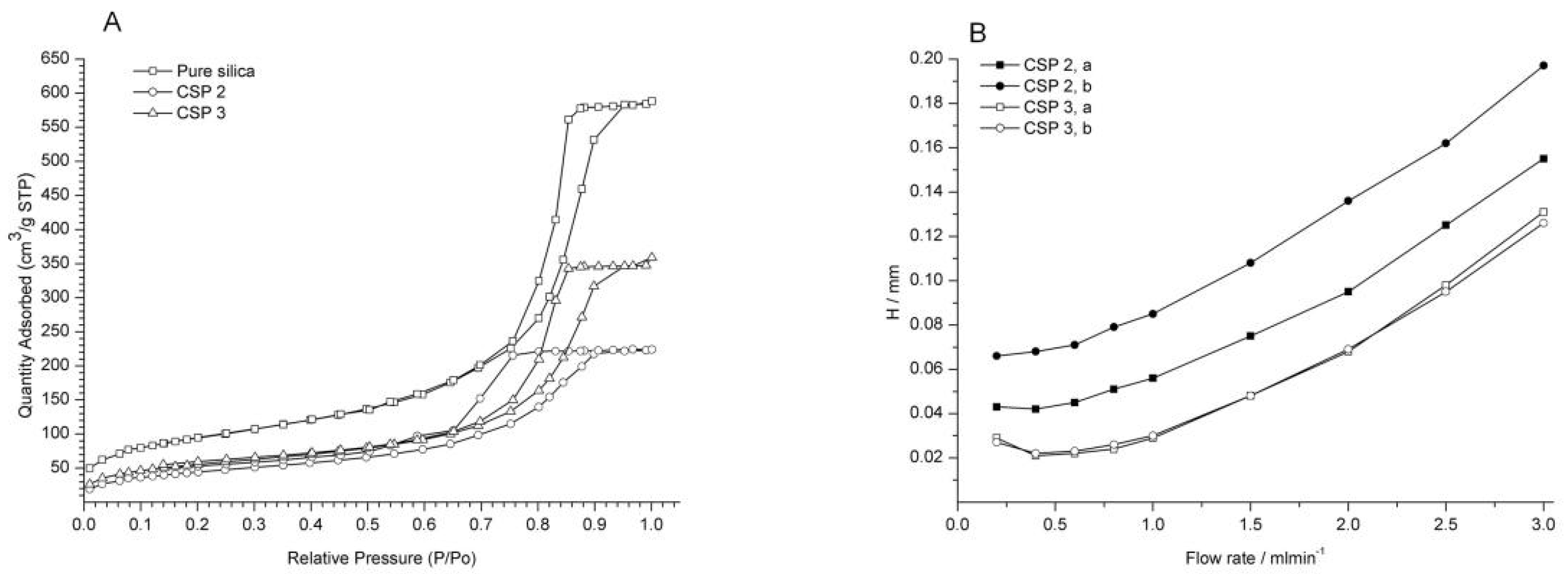 Separations 10 00011 g003