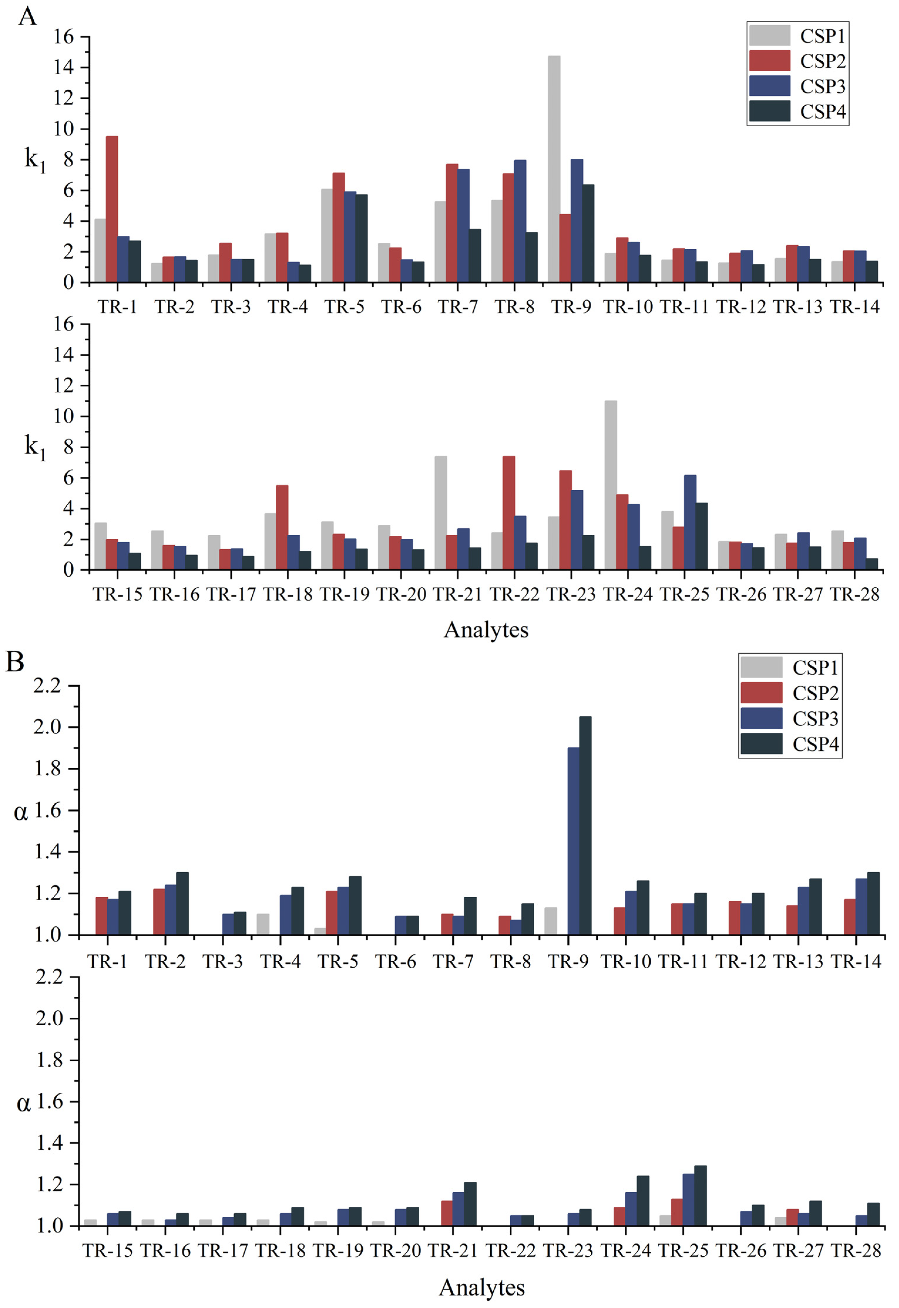 Separations 10 00011 g005a