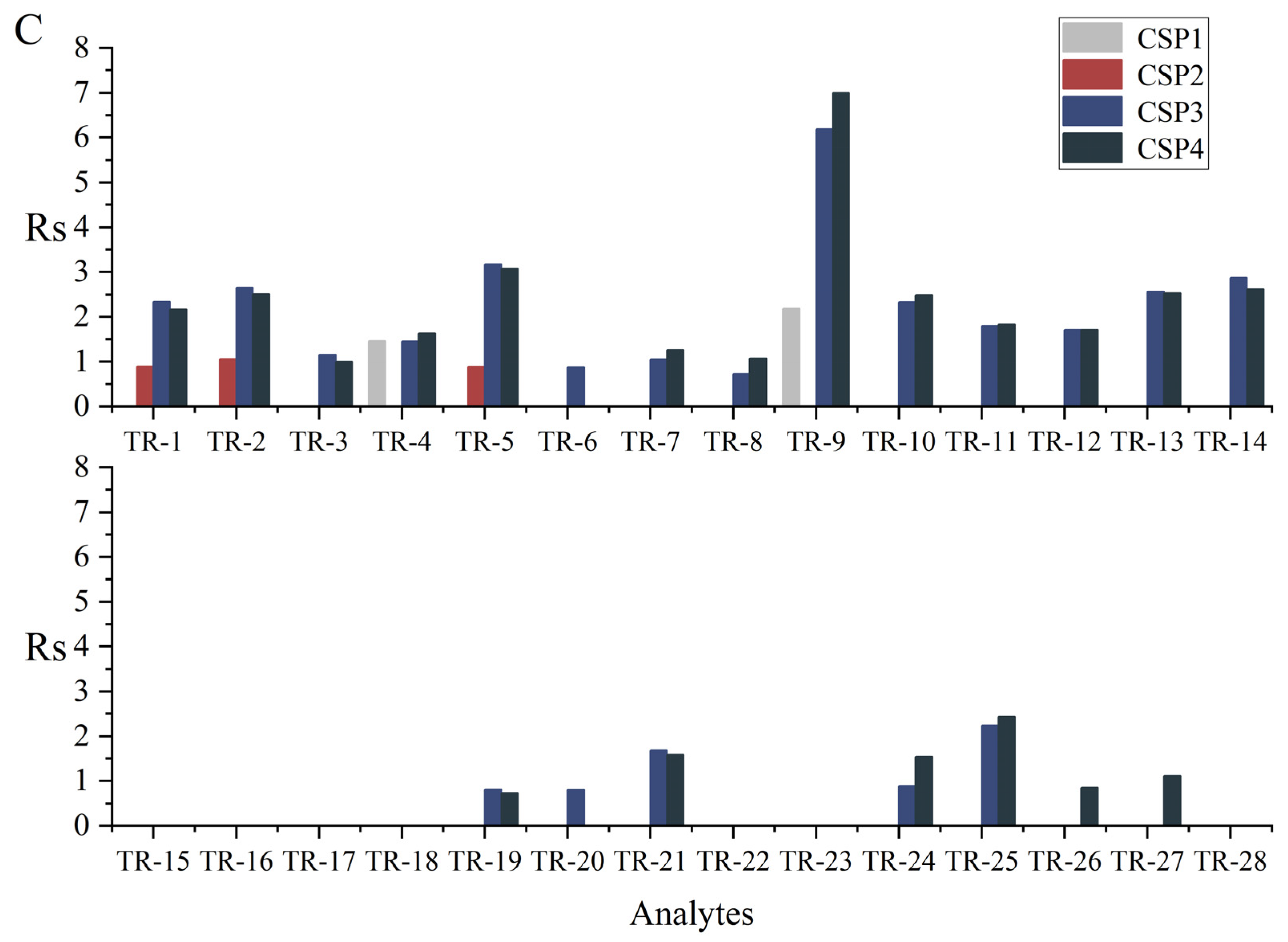 Separations 10 00011 g005b