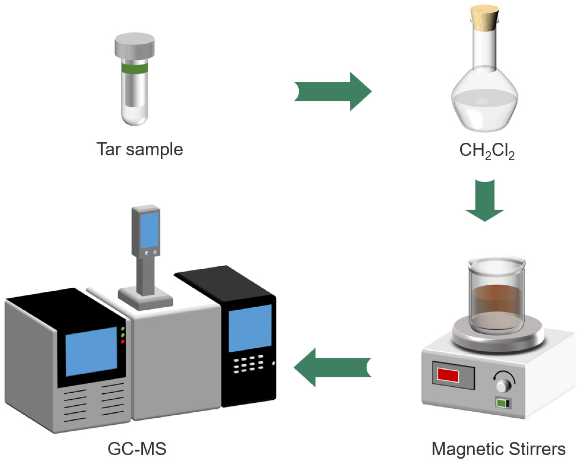 Separations 10 00012 g002