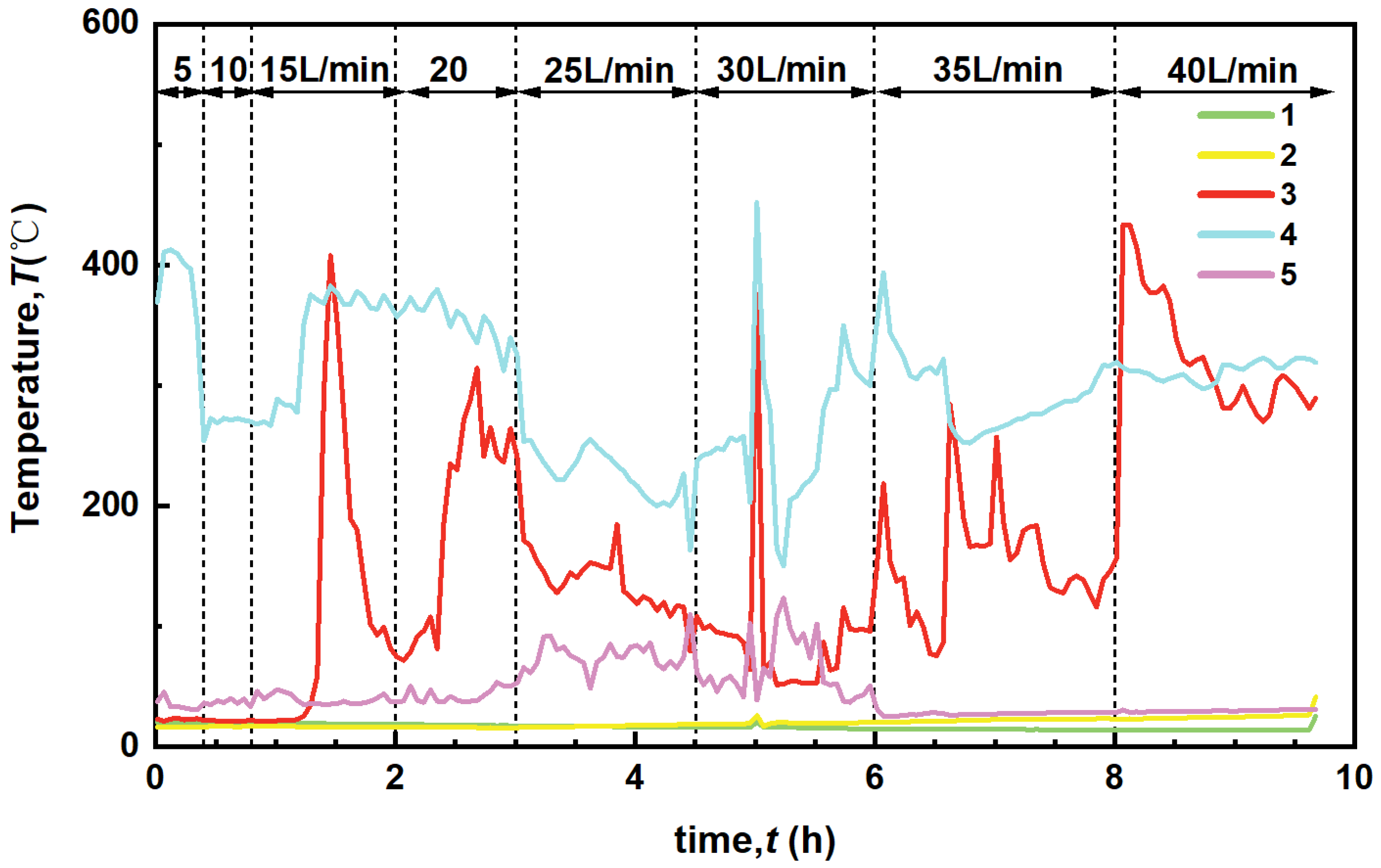 Separations 10 00012 g004