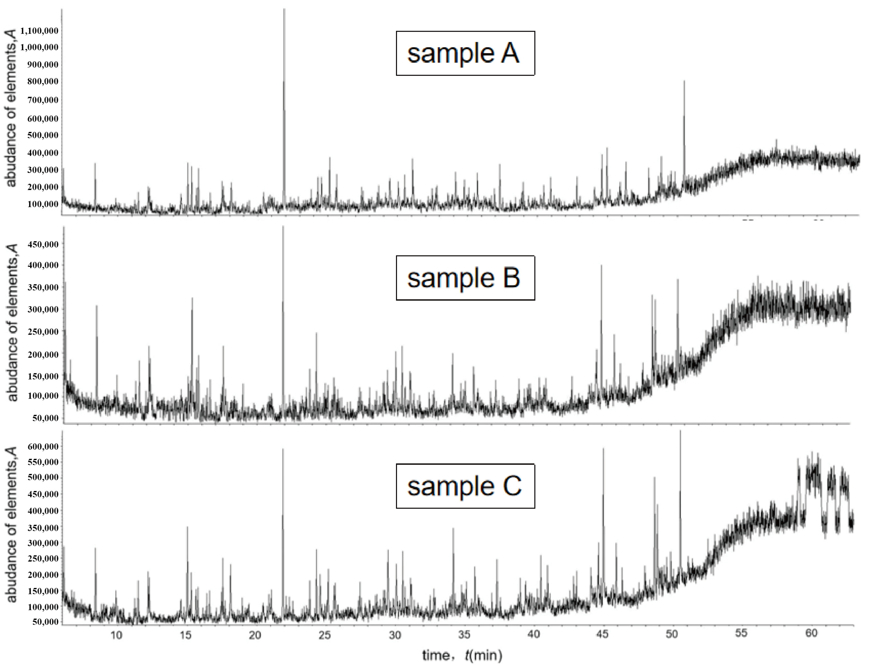 Separations 10 00012 g005