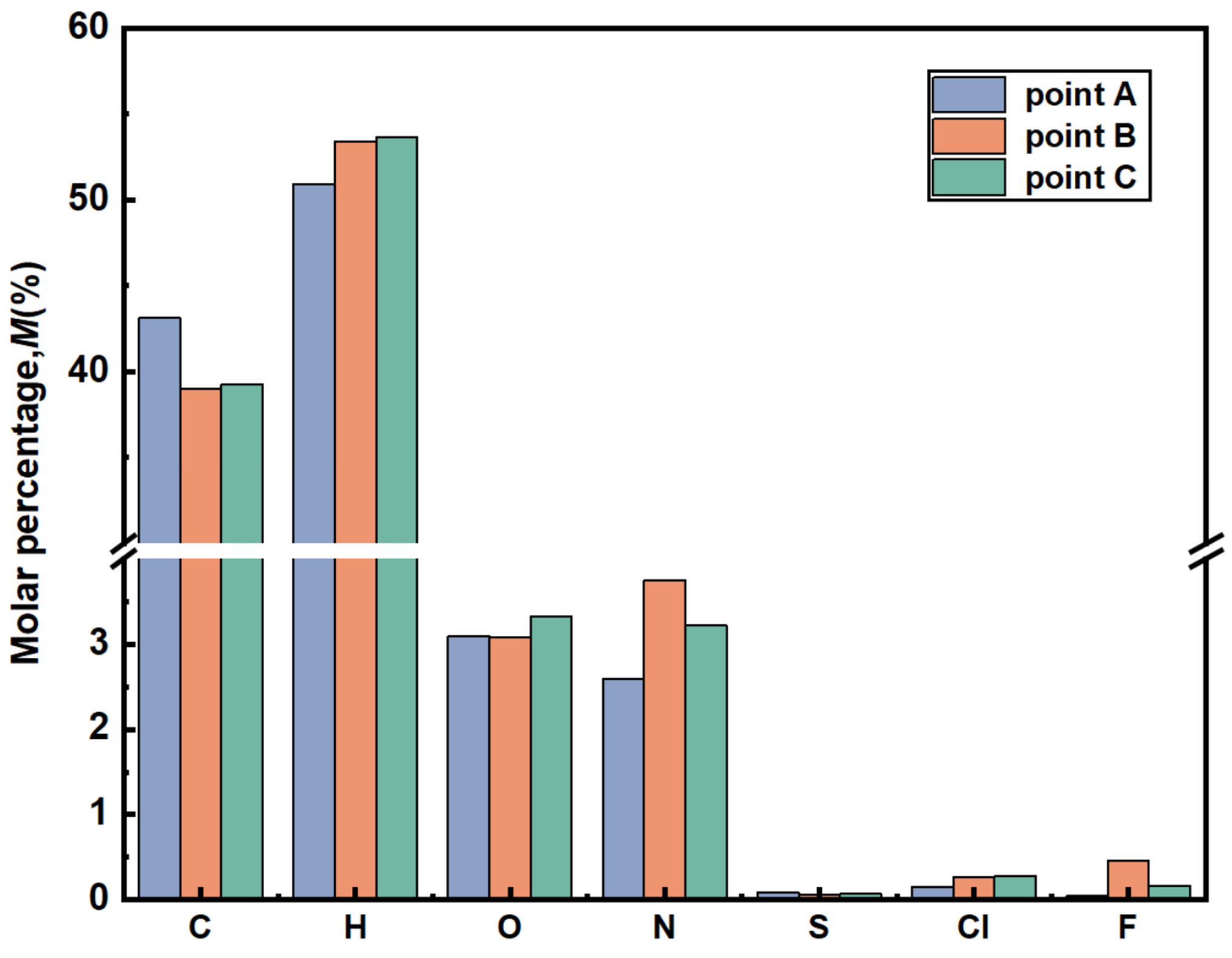Separations 10 00012 g009