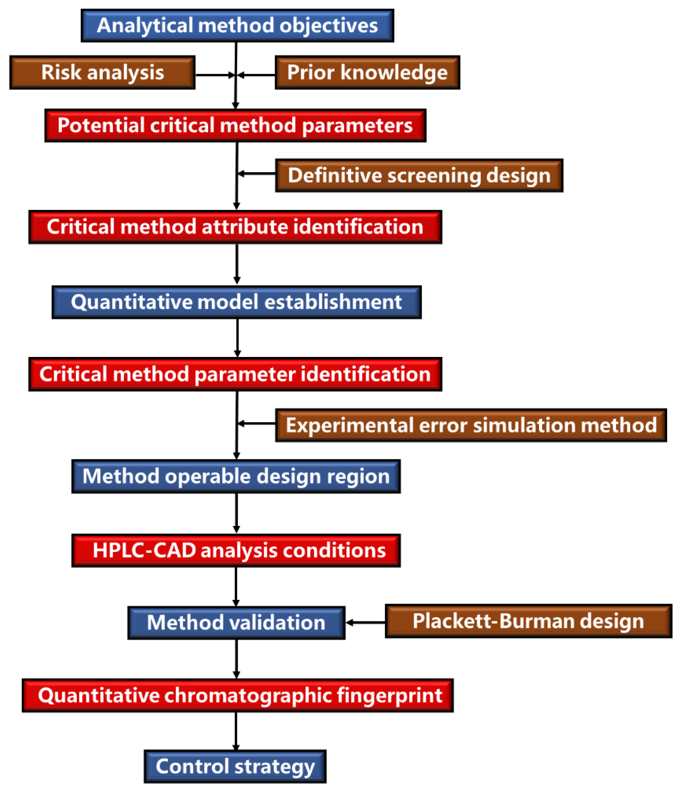 Separations 10 00013 g001