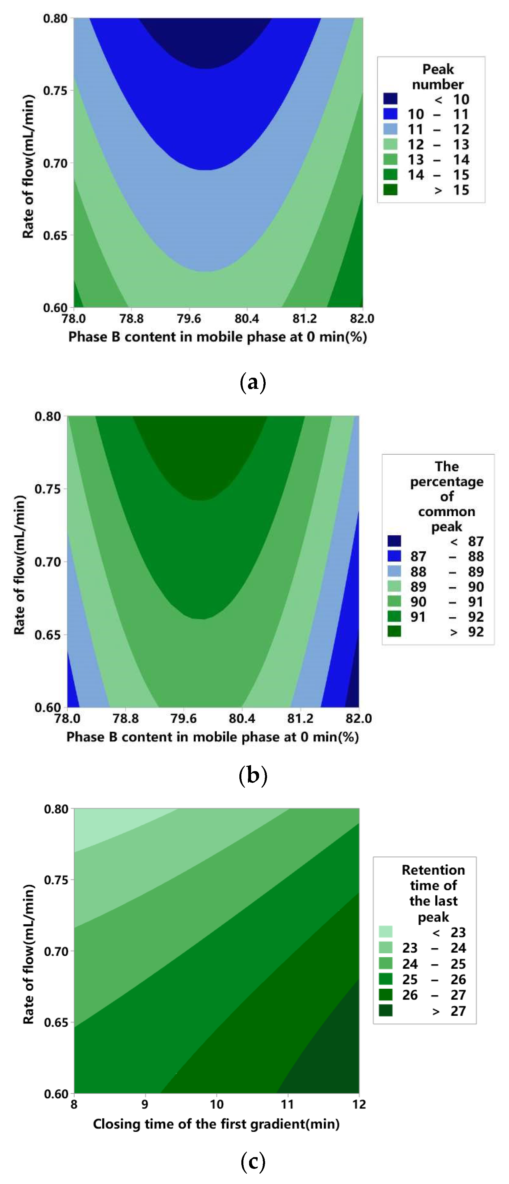 Separations 10 00013 g002