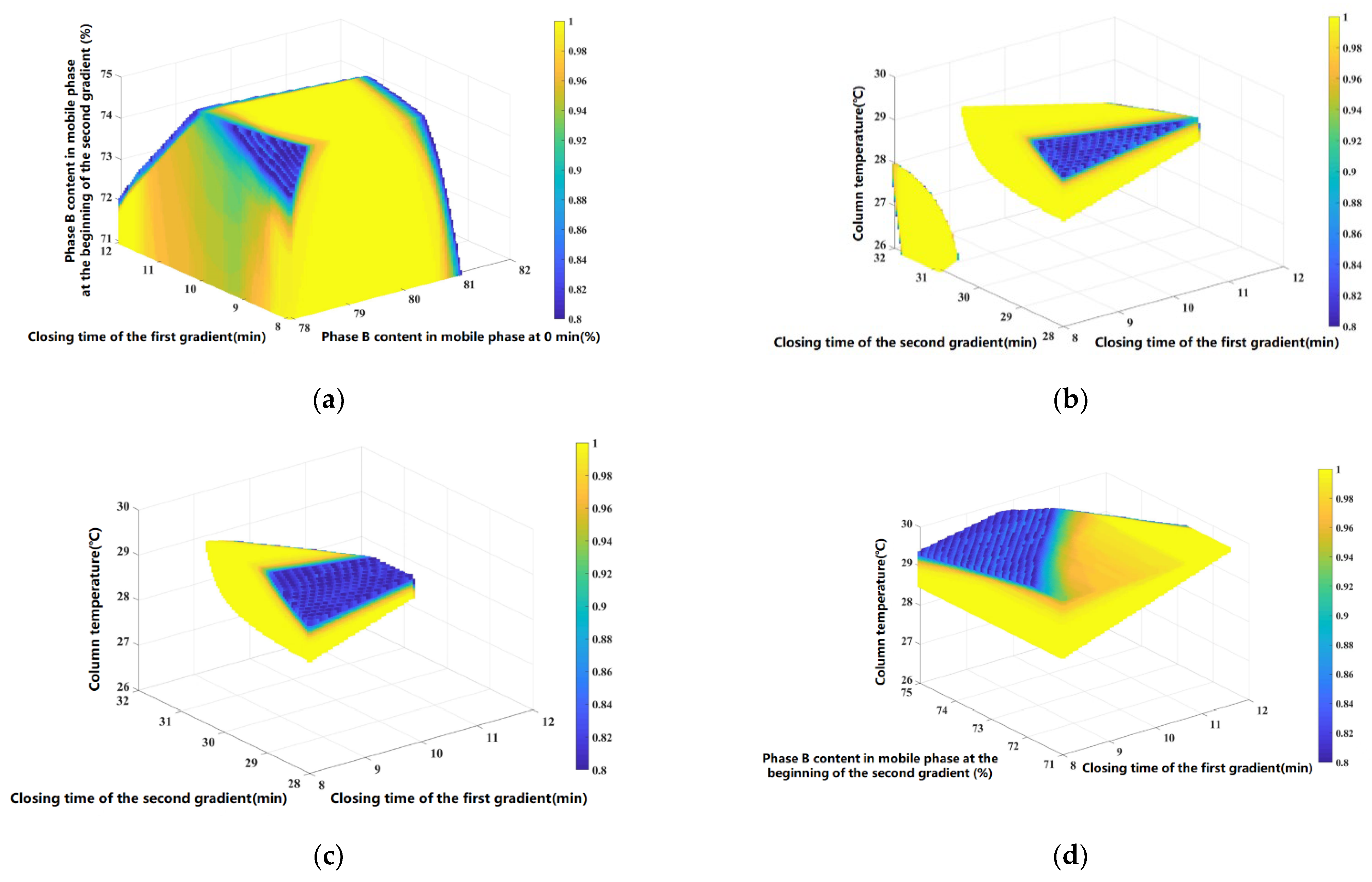 Separations 10 00013 g003