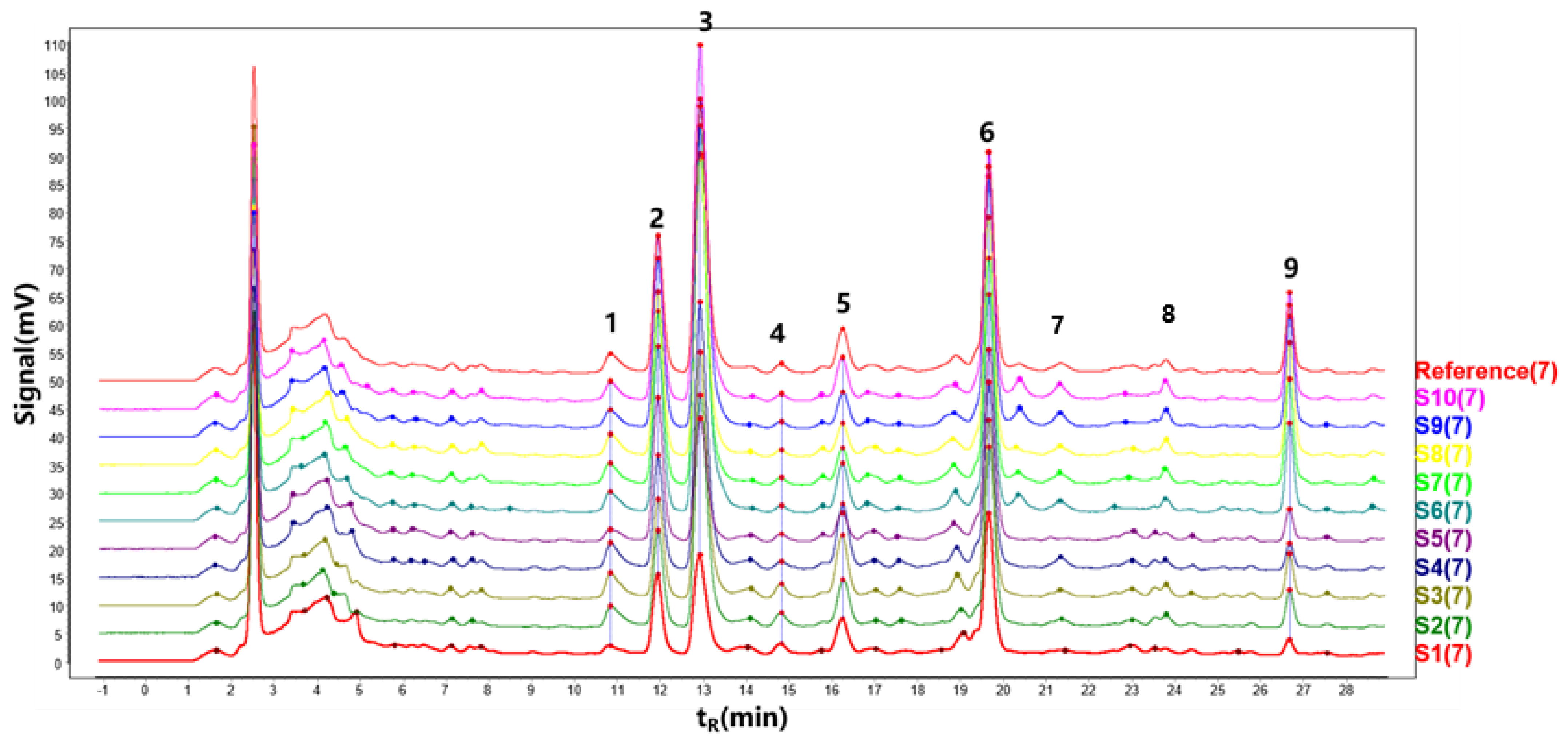 Separations 10 00013 g004