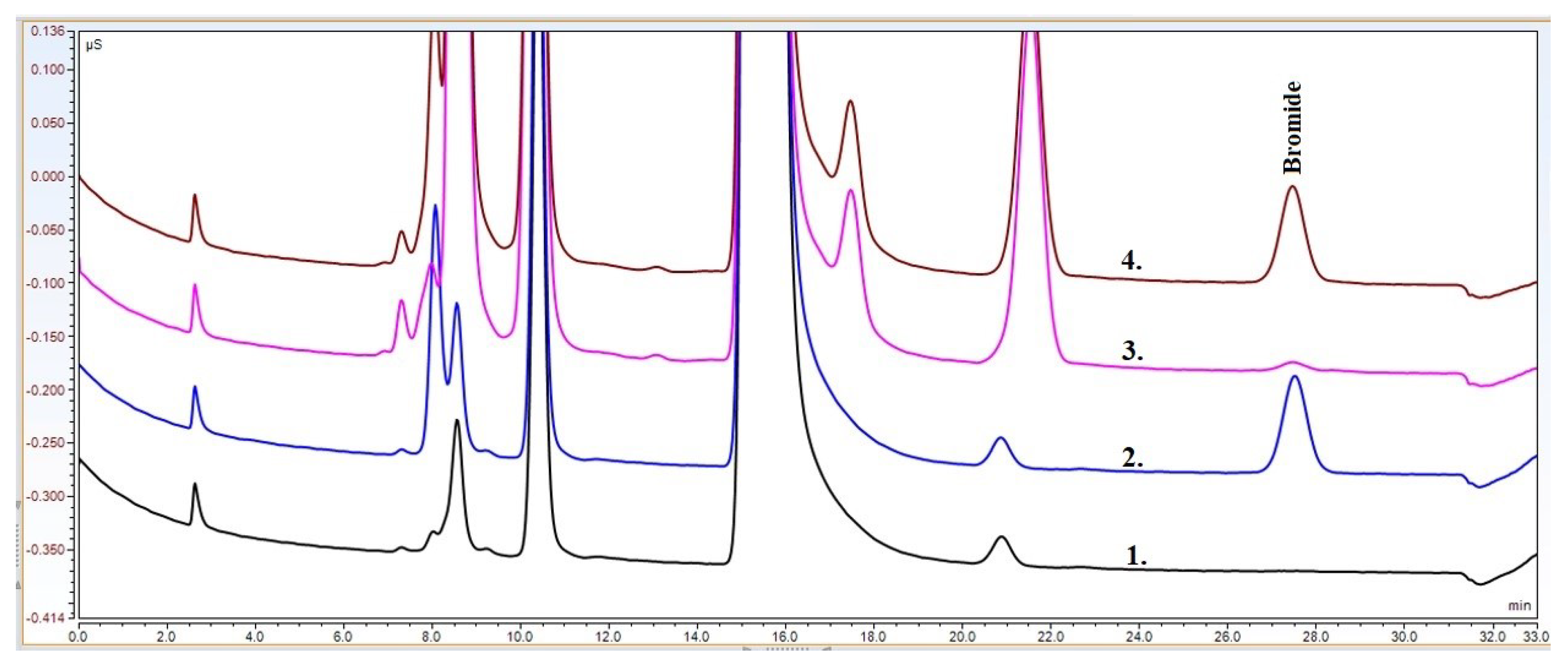 Separations 10 00015 g002