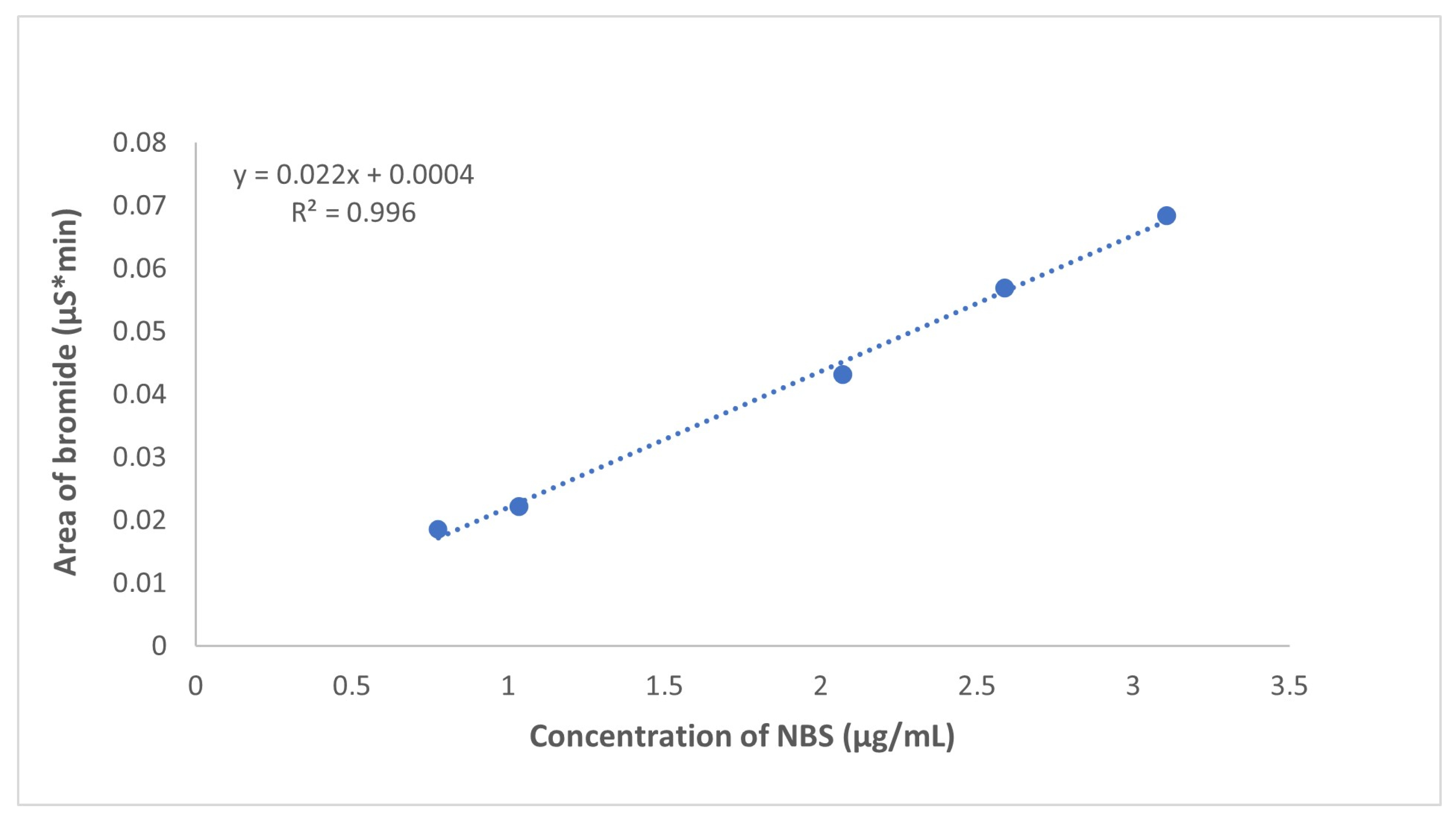 Separations 10 00015 g003