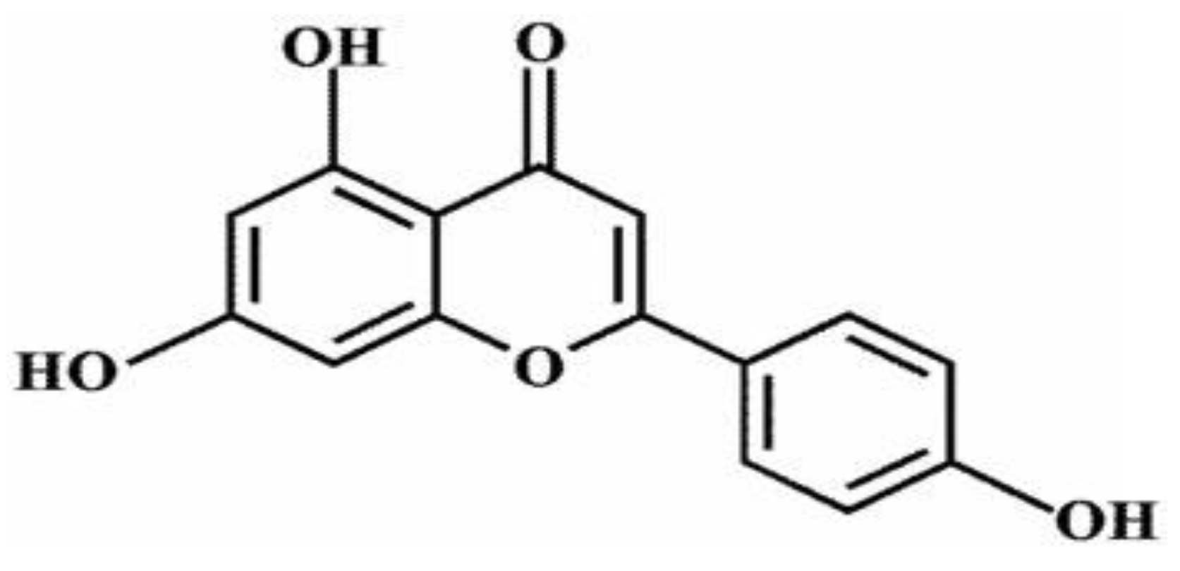 Separations 10 00016 g001