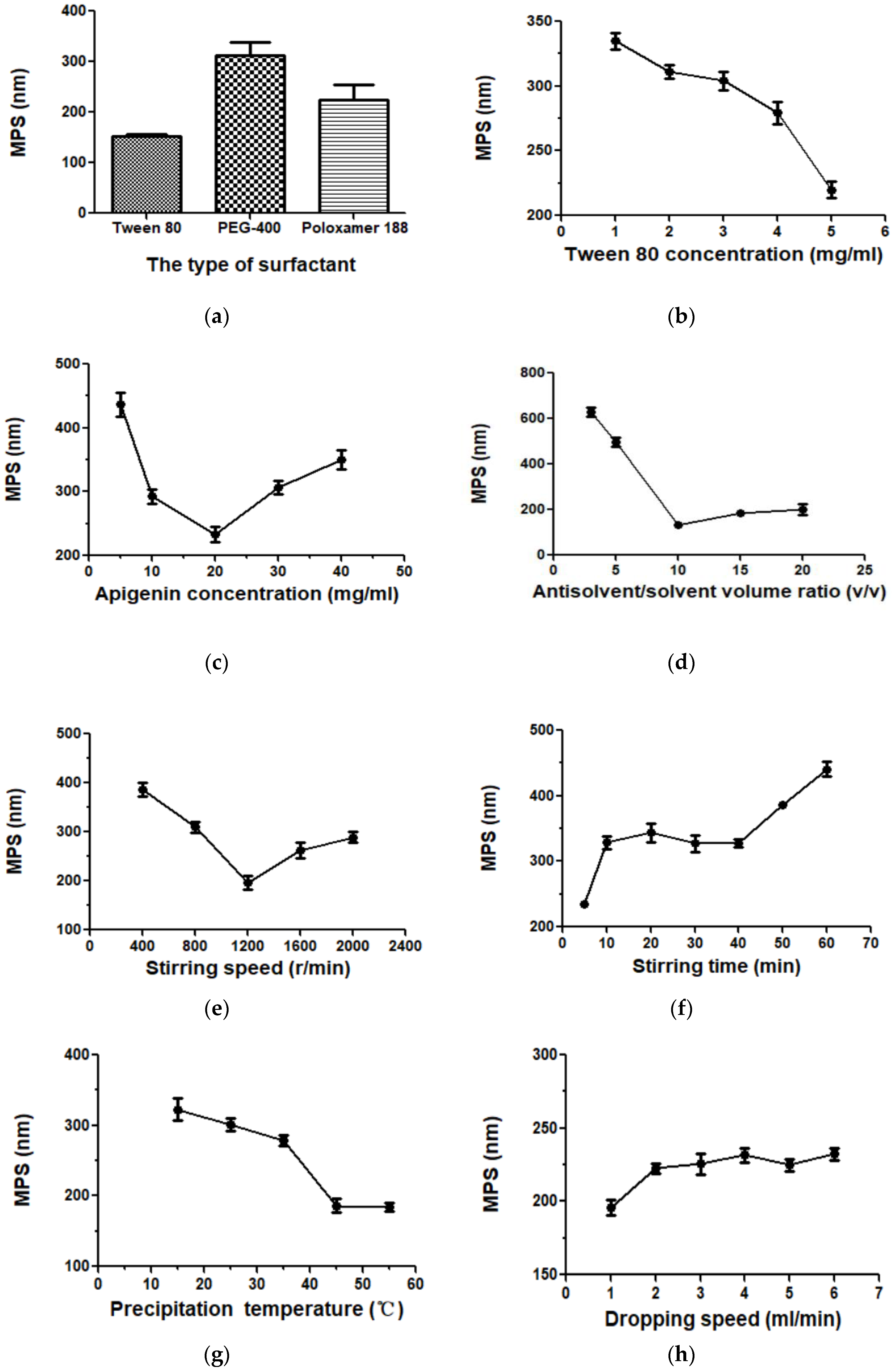 Separations 10 00016 g003a