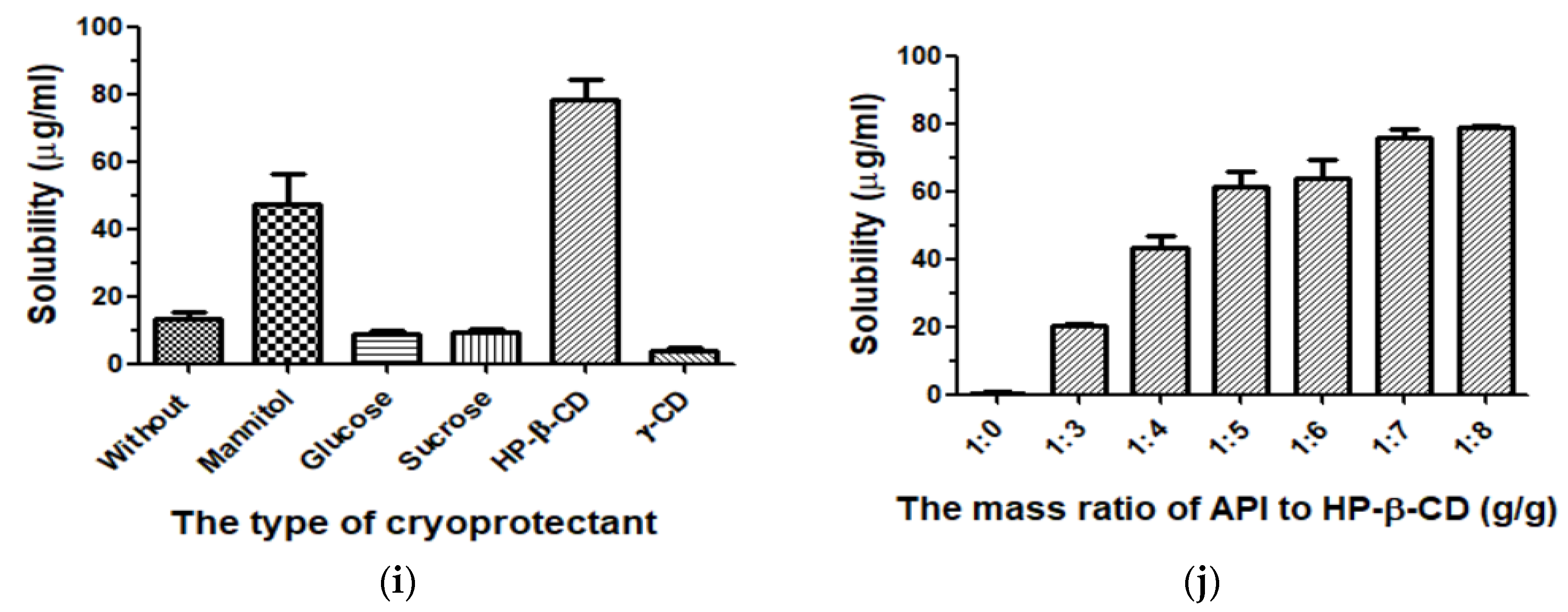 Separations 10 00016 g003b