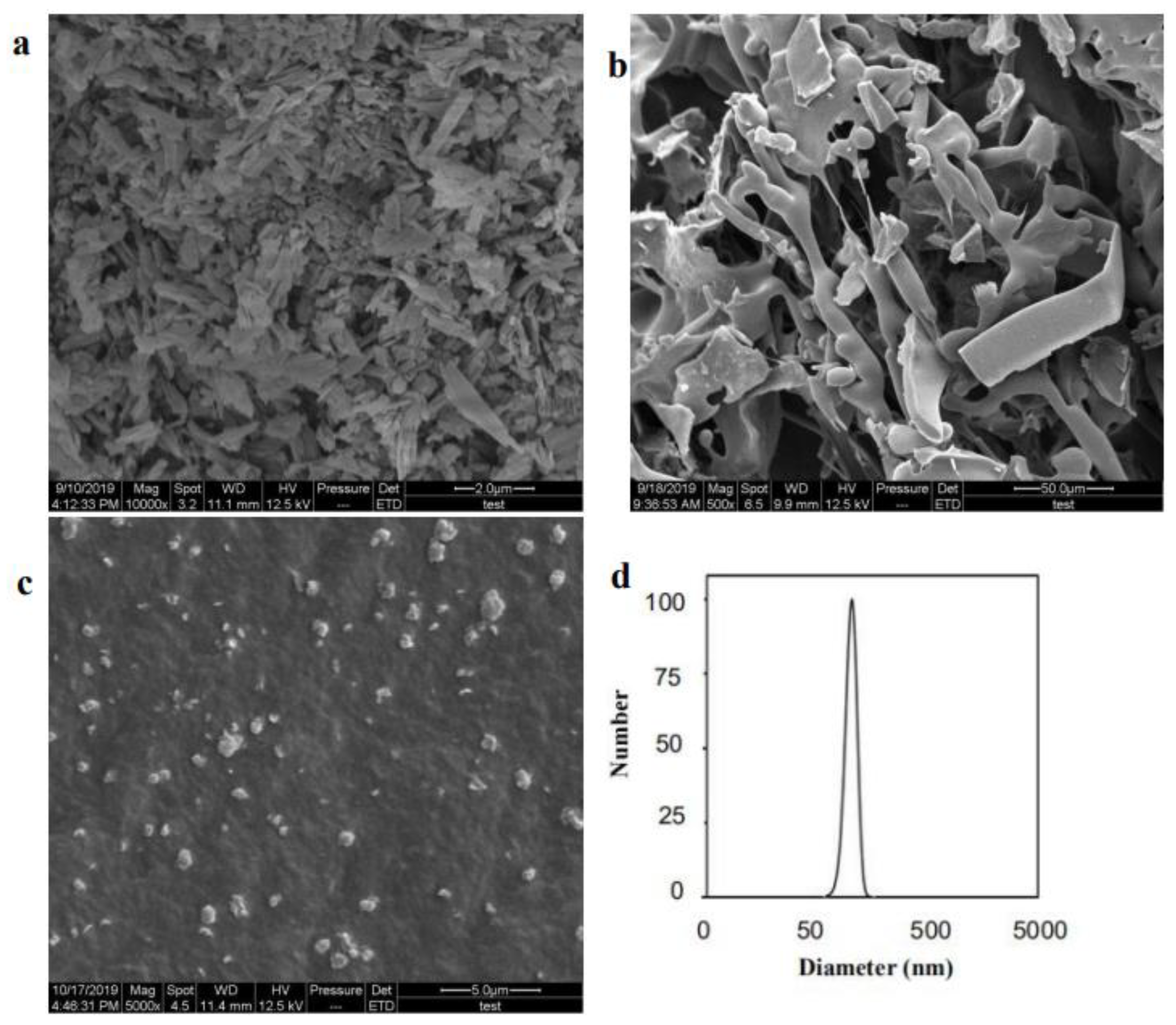 Separations 10 00016 g004