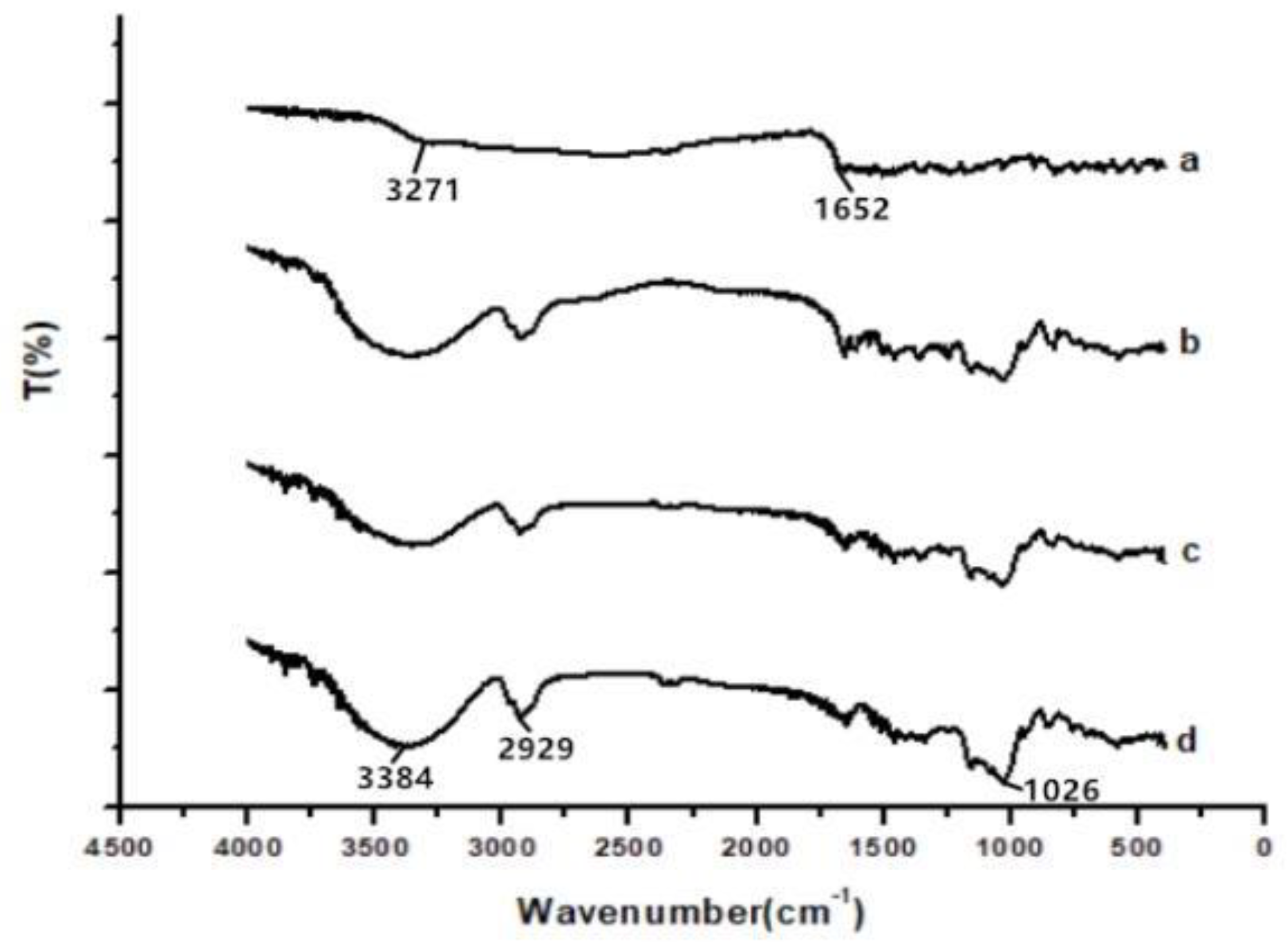 Separations 10 00016 g005