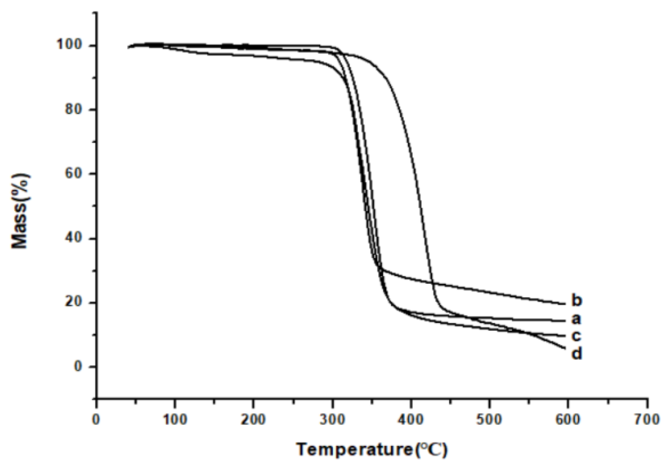 Separations 10 00016 g008
