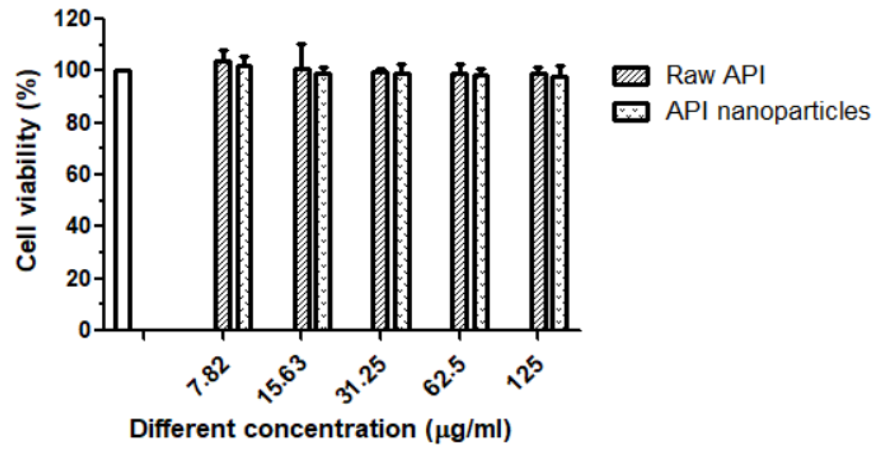 Separations 10 00016 g010