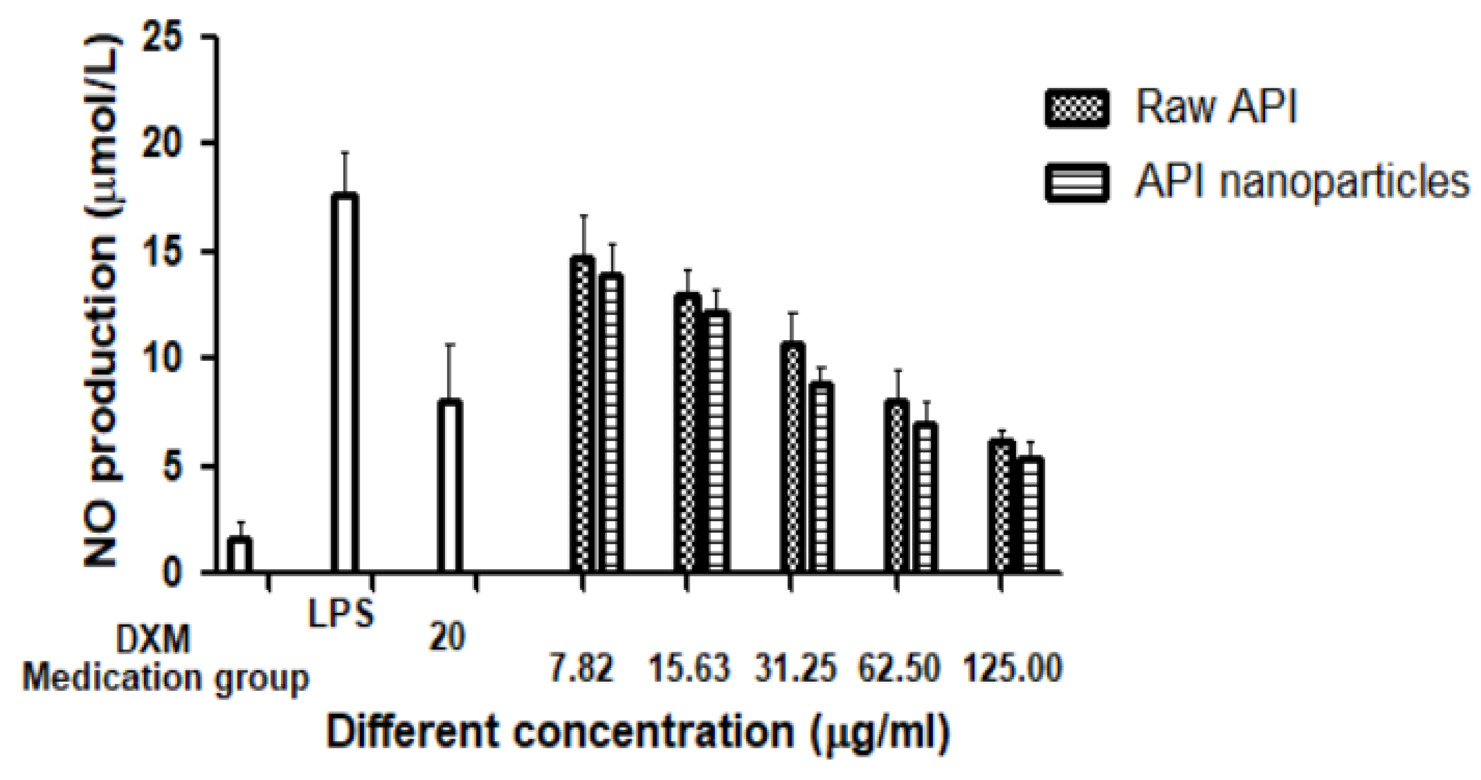 Separations 10 00016 g011