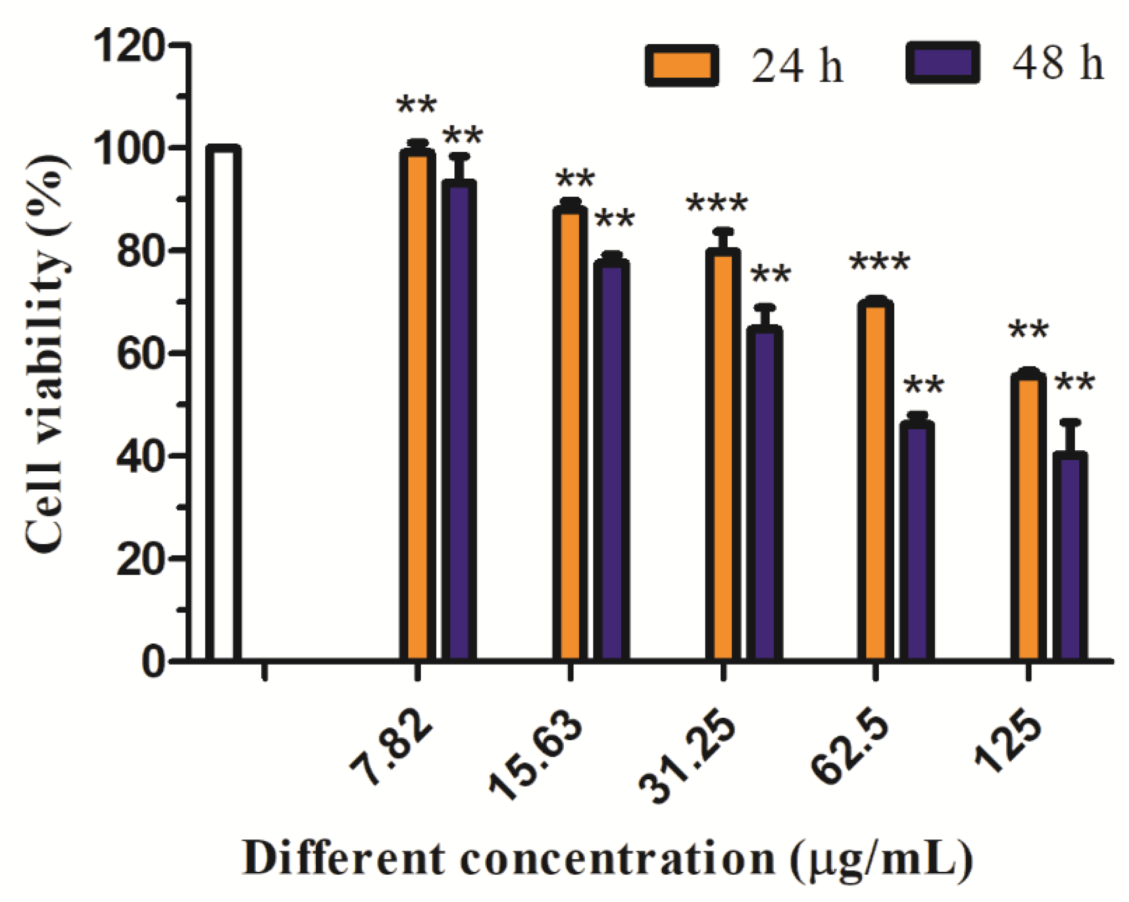 Separations 10 00016 g013