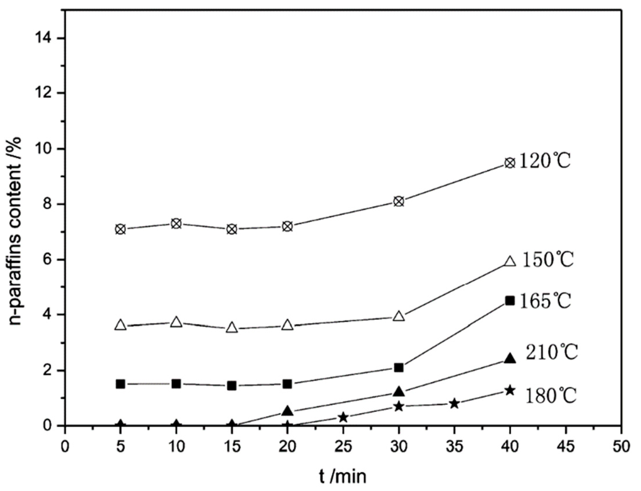 Separations 10 00017 g001