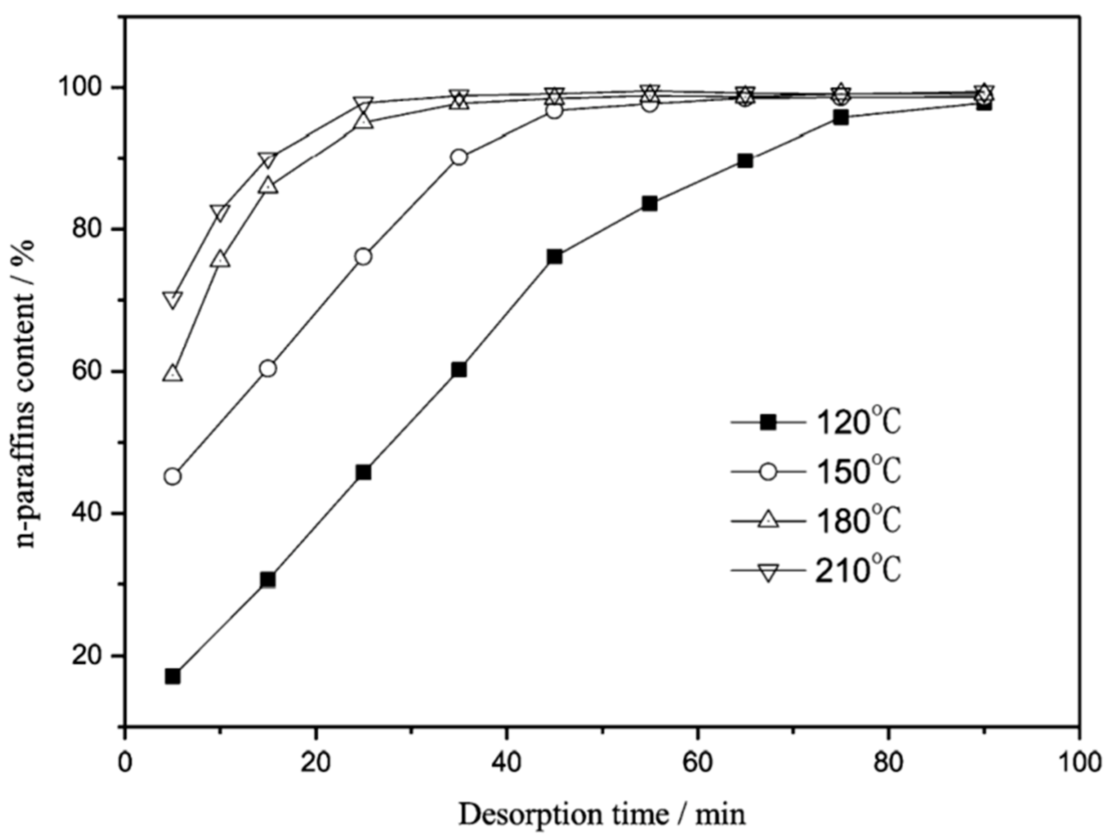 Separations 10 00017 g002